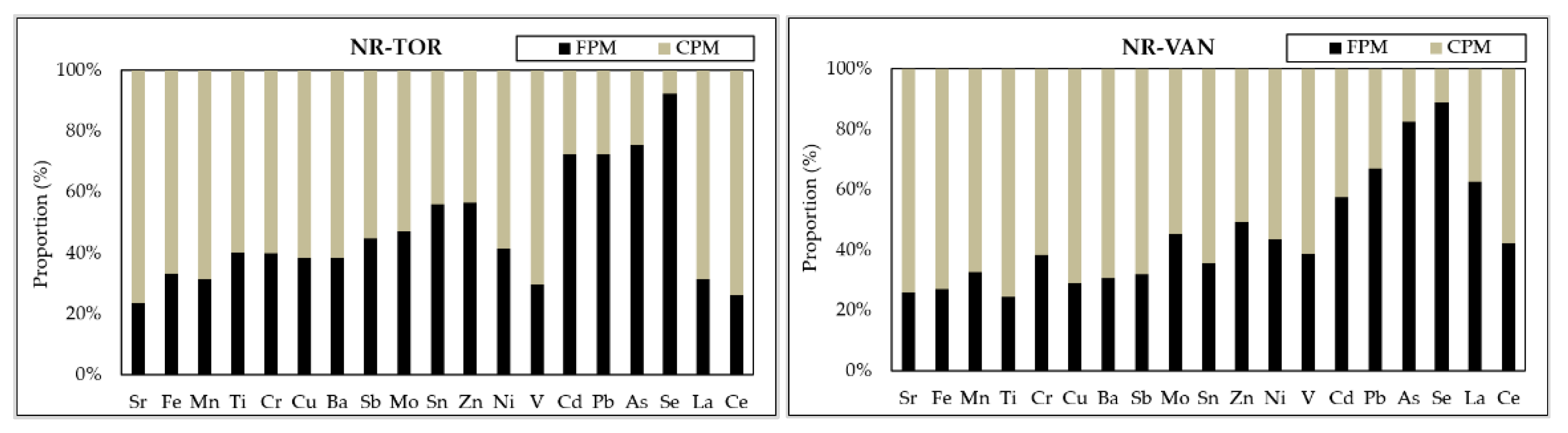 Toxics 09 00264 g003 550