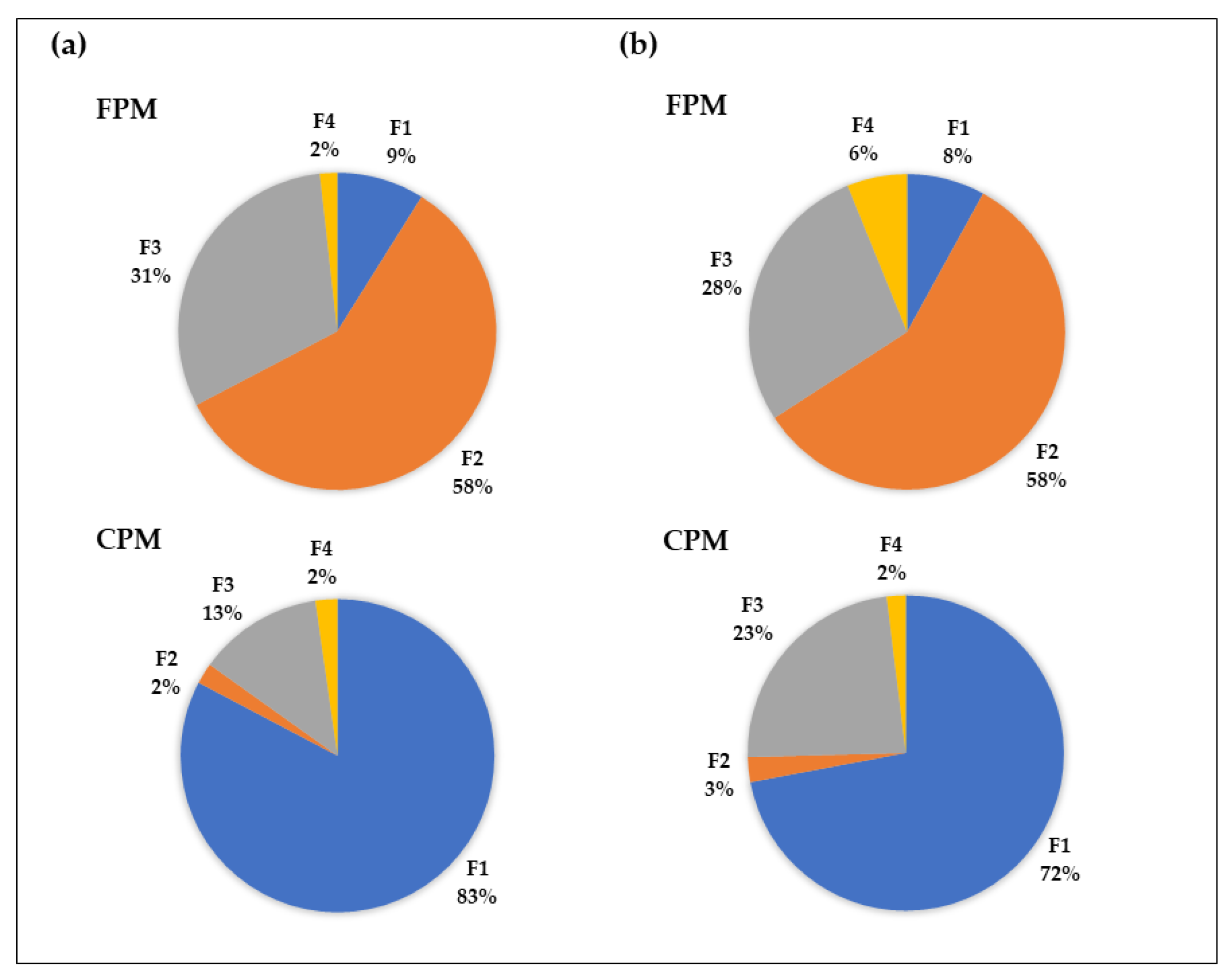 Toxics 09 00264 g005 550