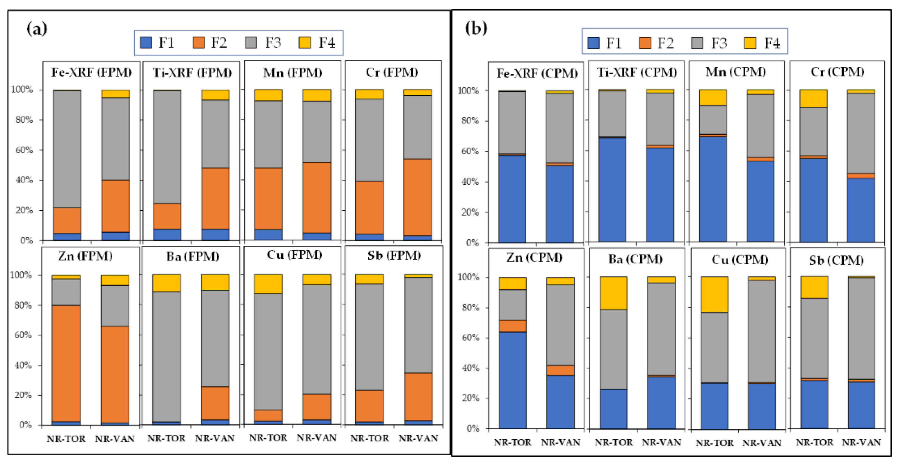 Toxics 09 00264 g006 550
