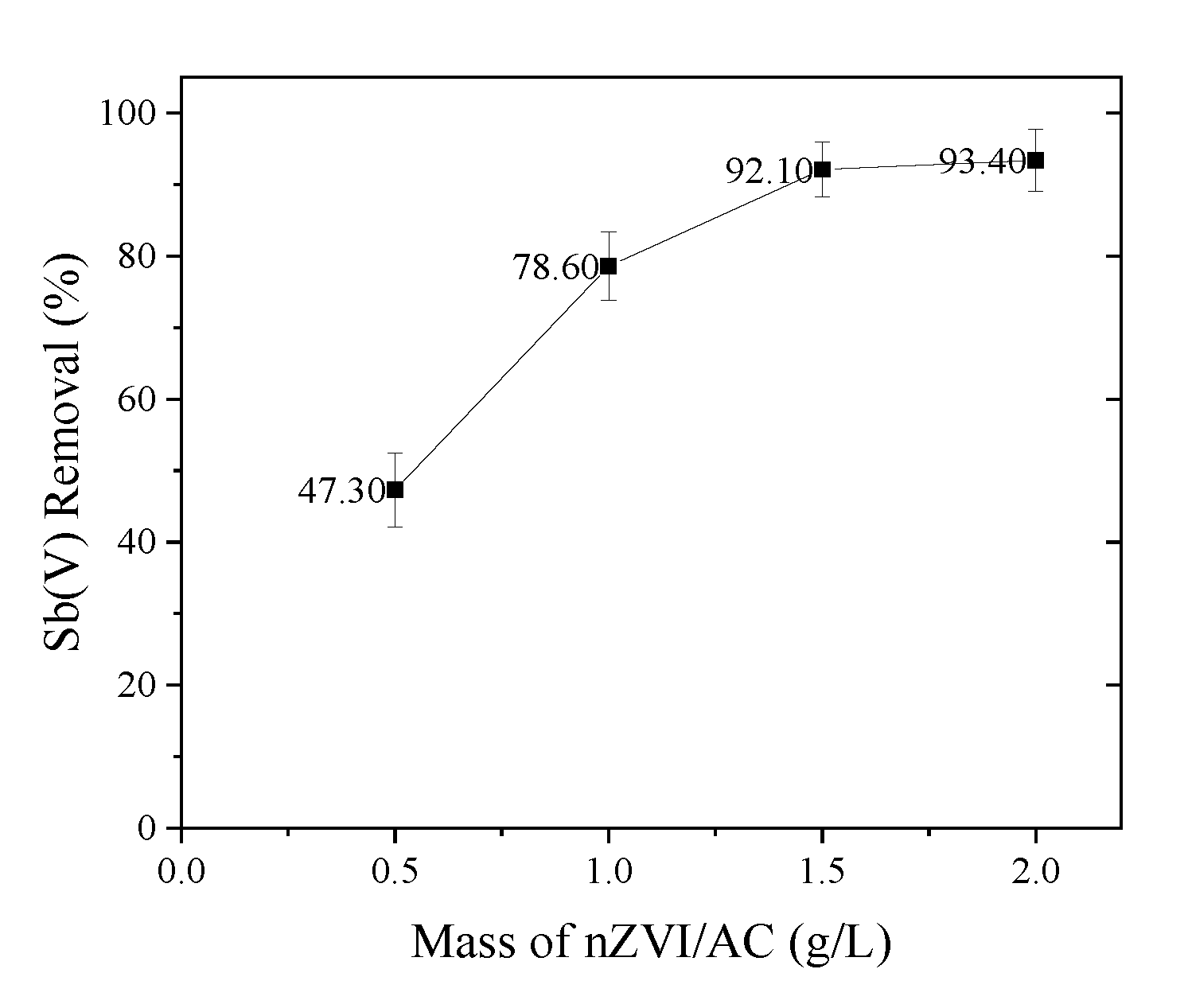 Toxics 09 00266 g003
