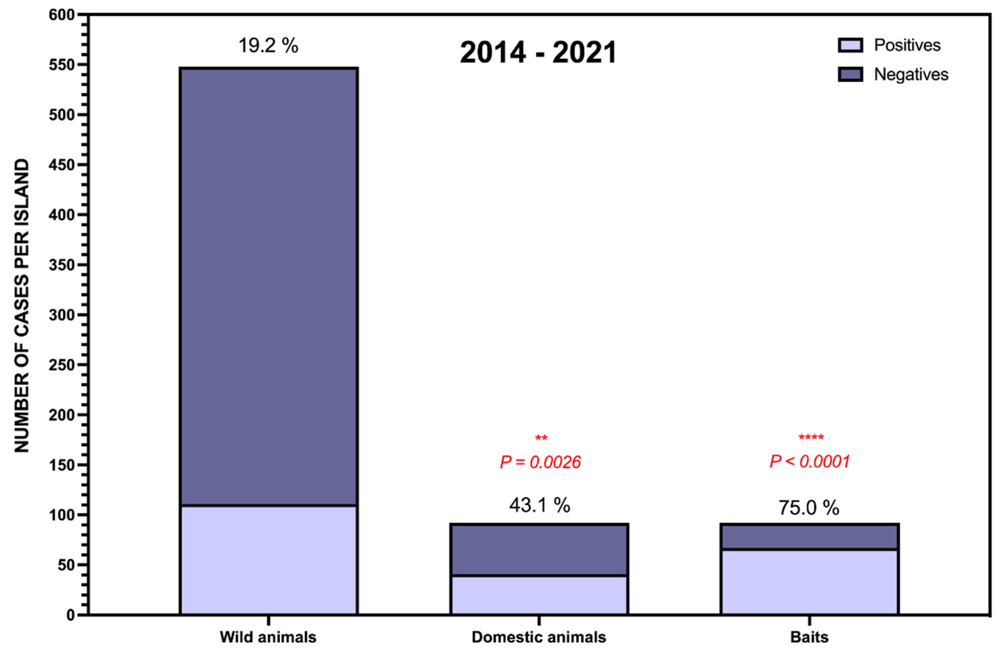 Toxics 09 00267 g002 550