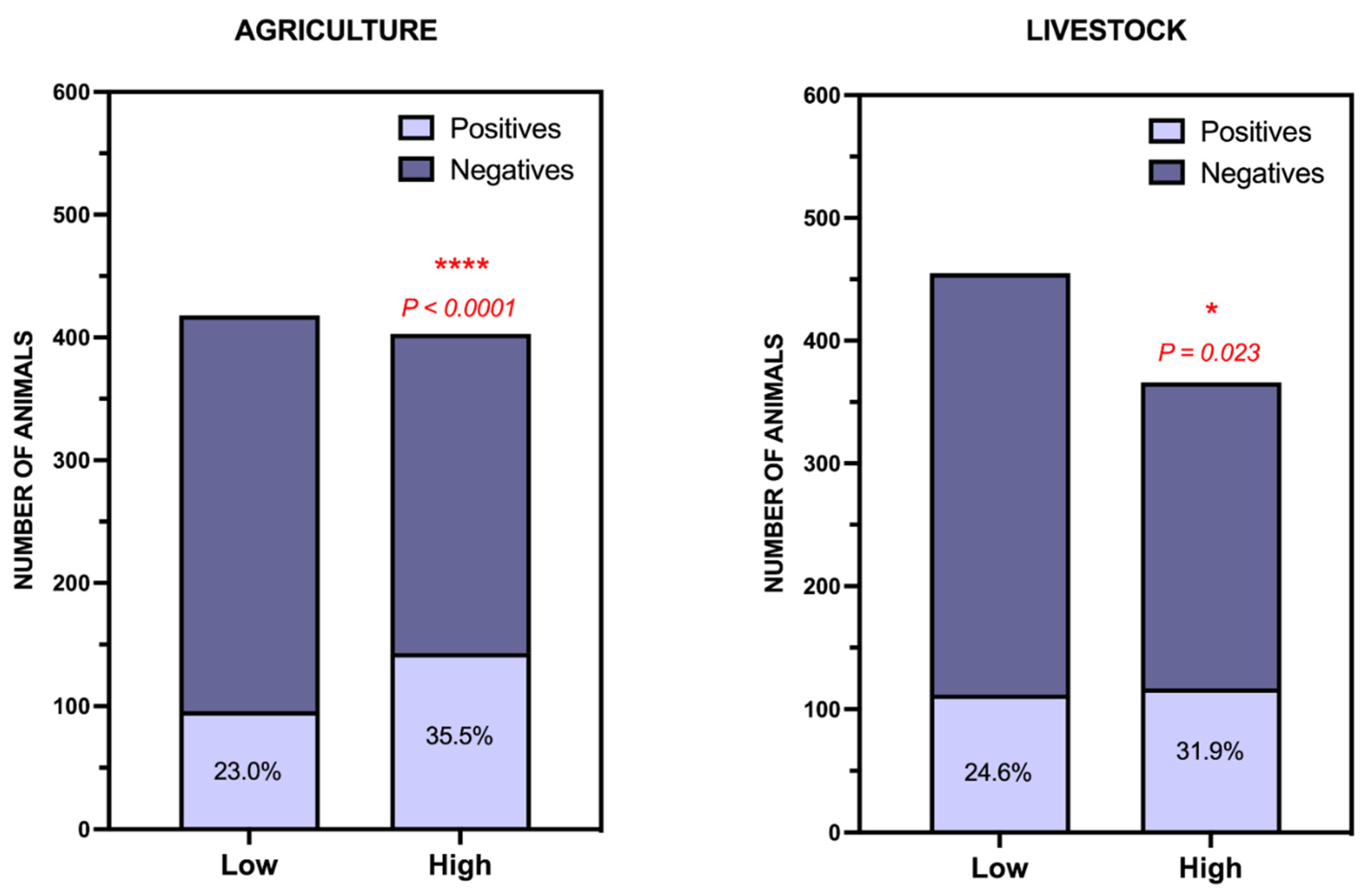 Toxics 09 00267 g006 550