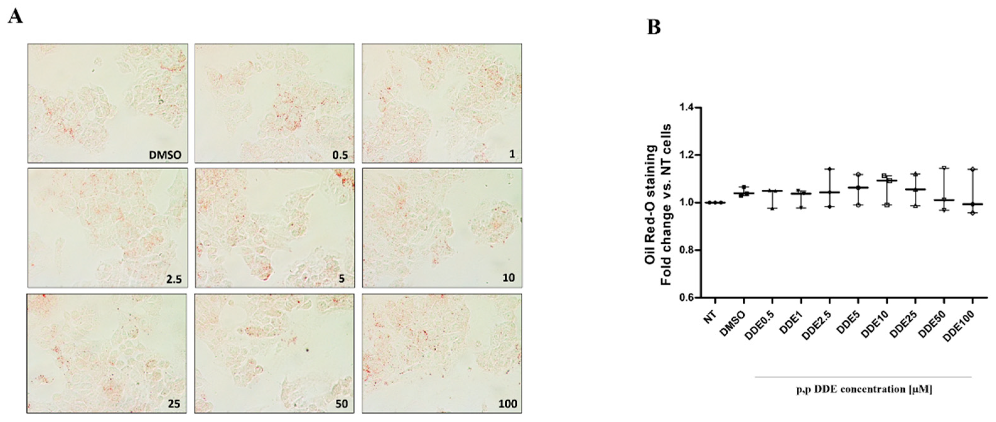 Toxics 09 00270 g002 Toxics 09 00270 g002