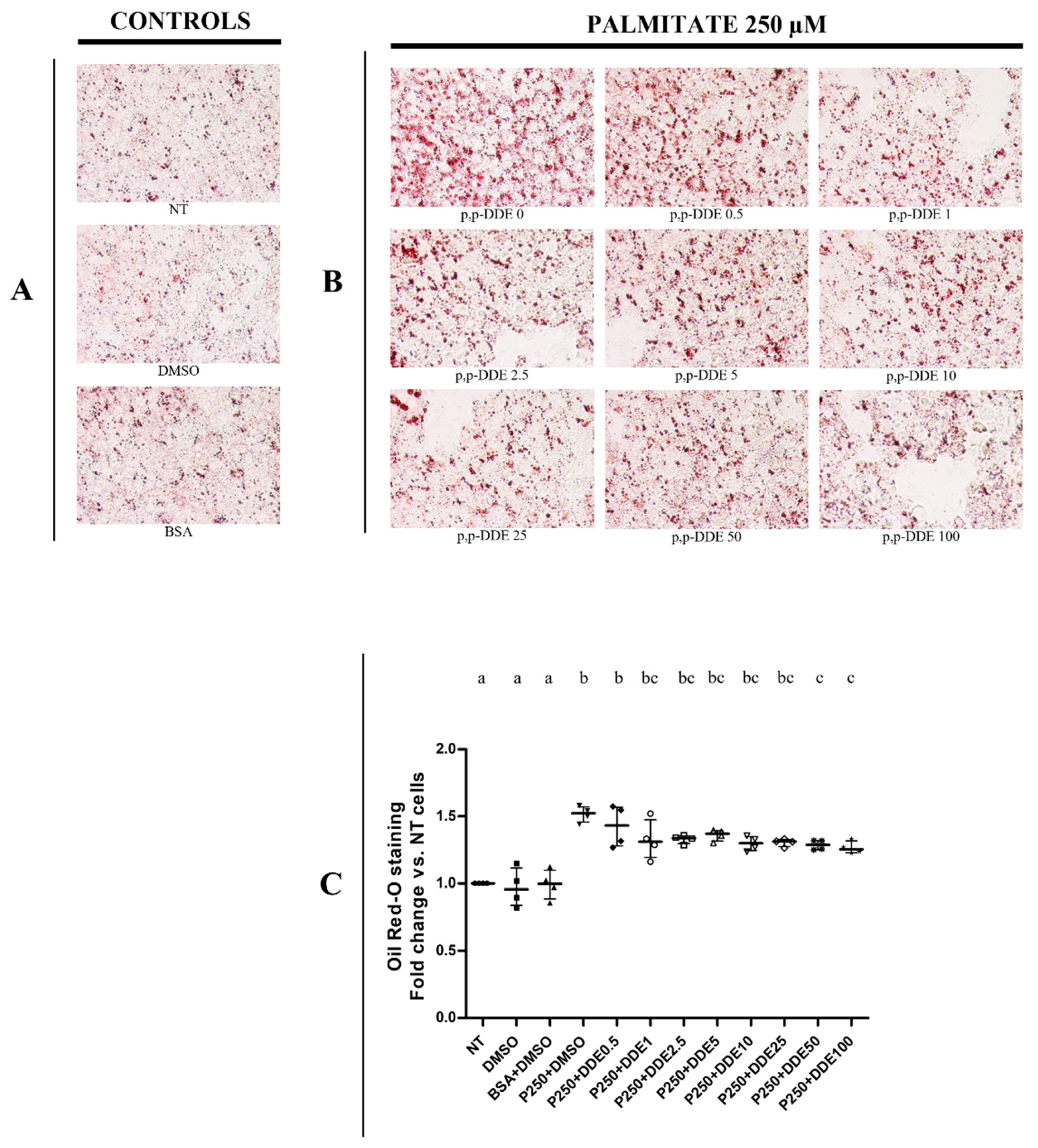 Toxics 09 00270 g003 Toxics 09 00270 g003