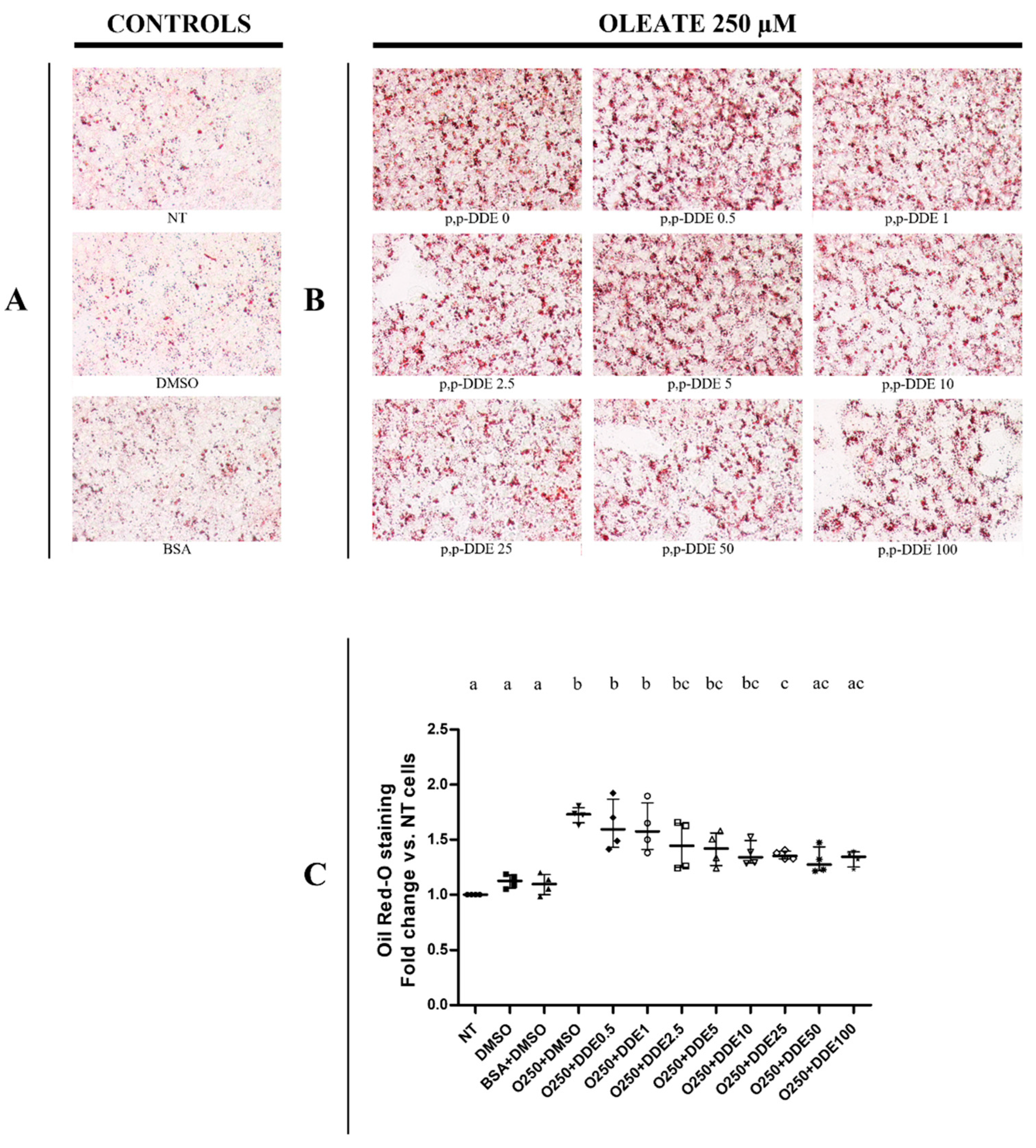 Toxics 09 00270 g004 Toxics 09 00270 g004
