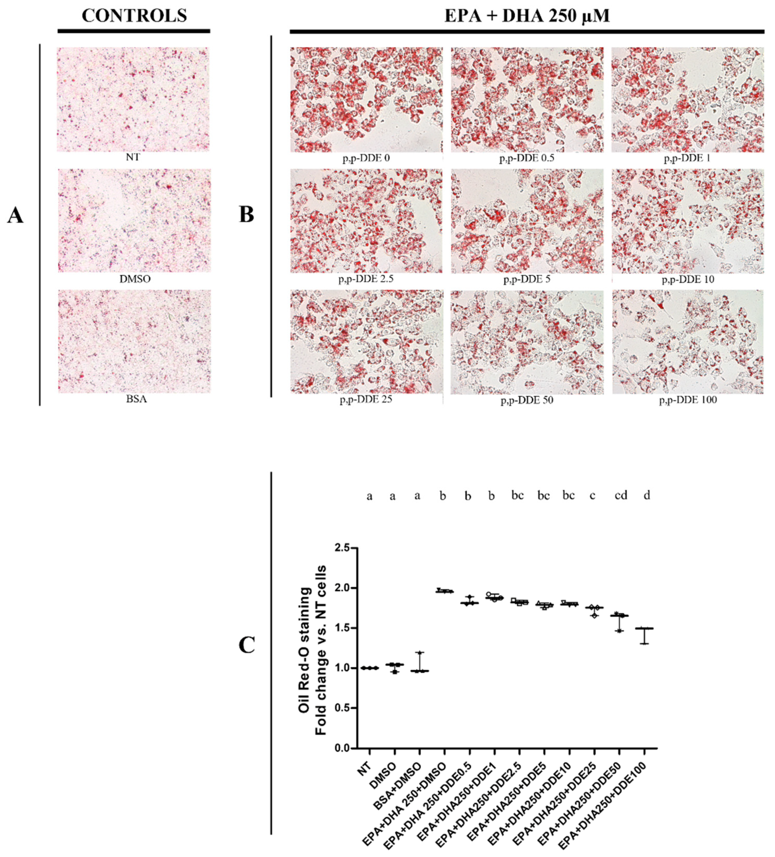 Toxics 09 00270 g005 Toxics 09 00270 g005