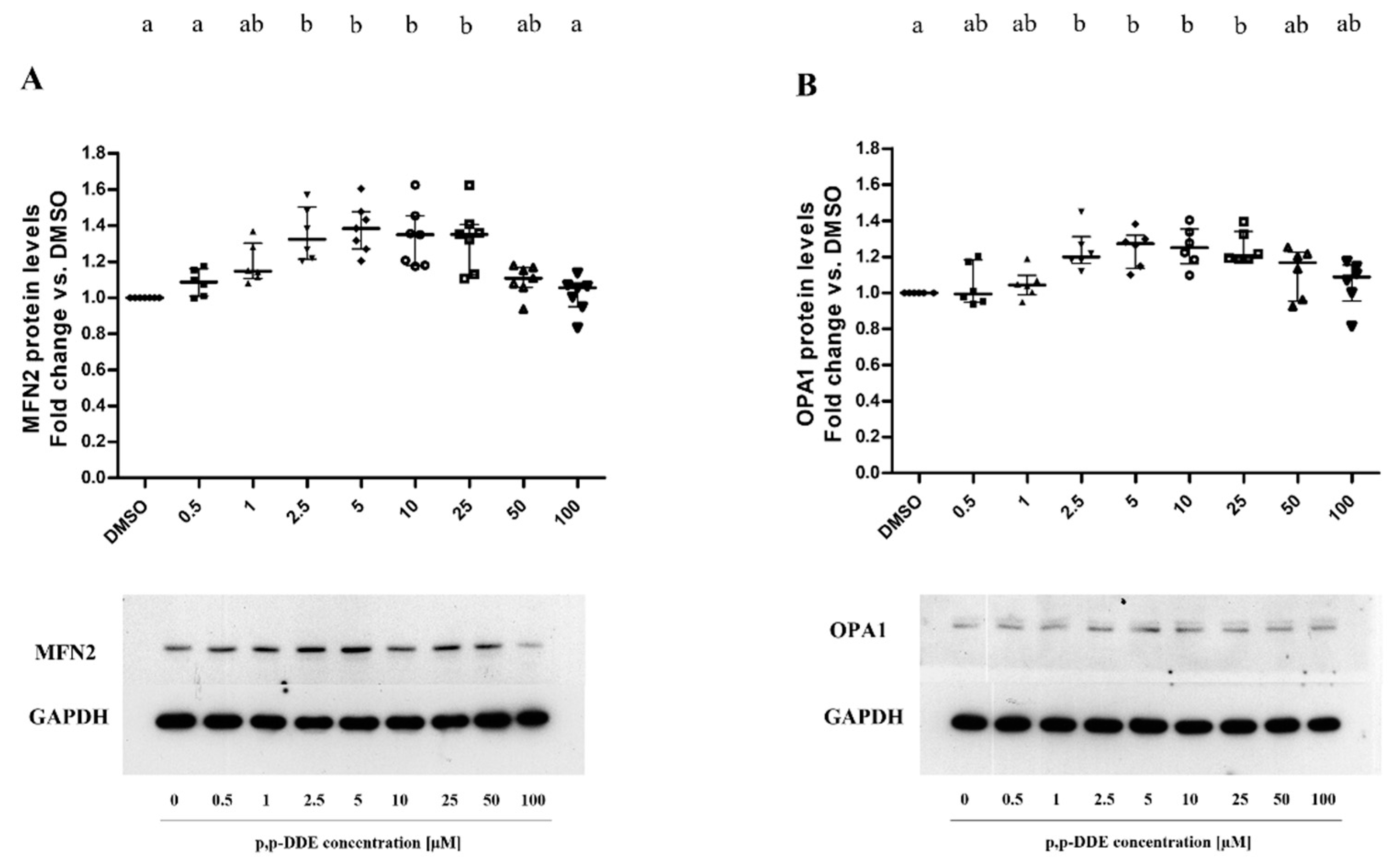 Toxics 09 00270 g006 Toxics 09 00270 g006