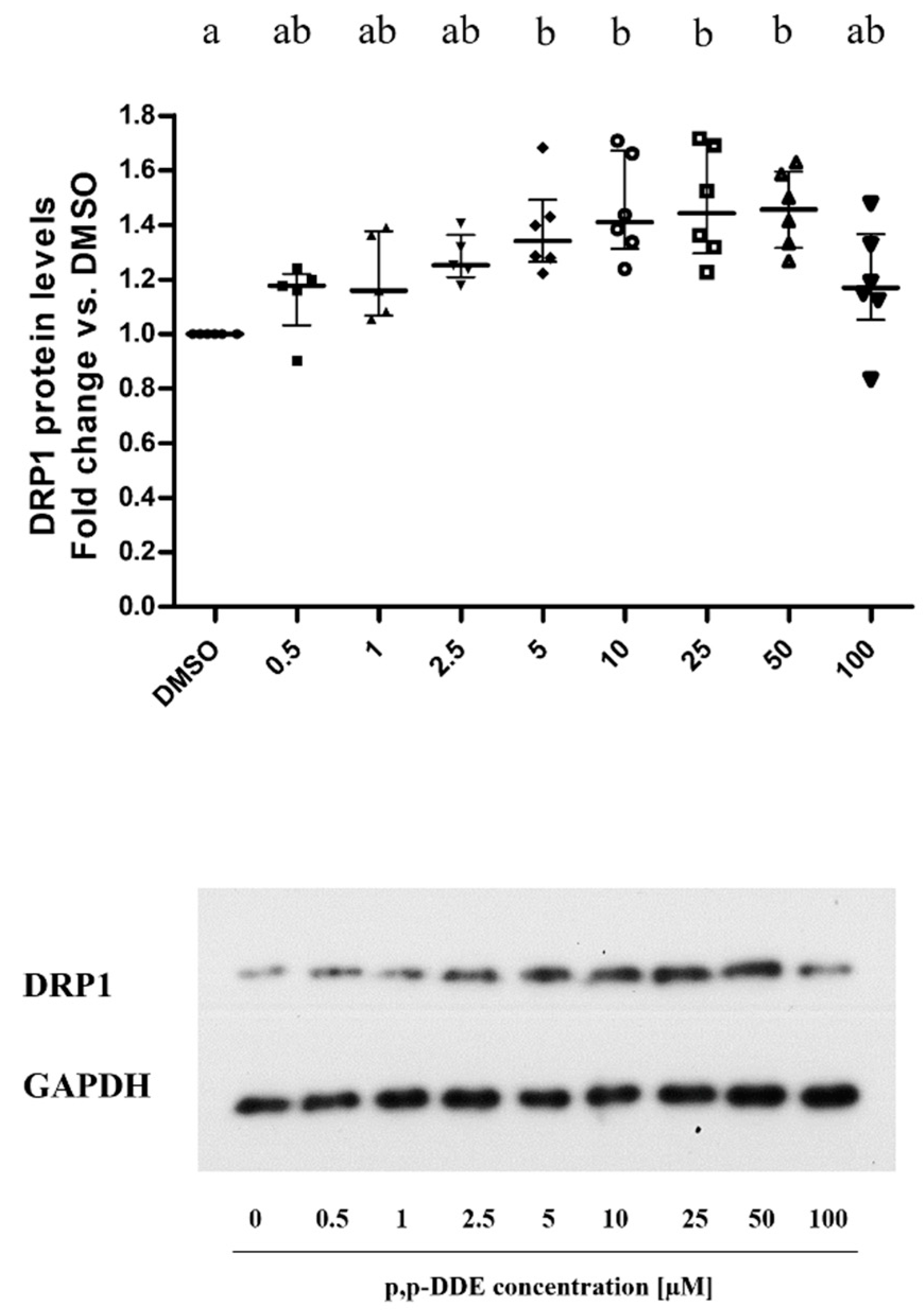 Toxics 09 00270 g007 Toxics 09 00270 g007