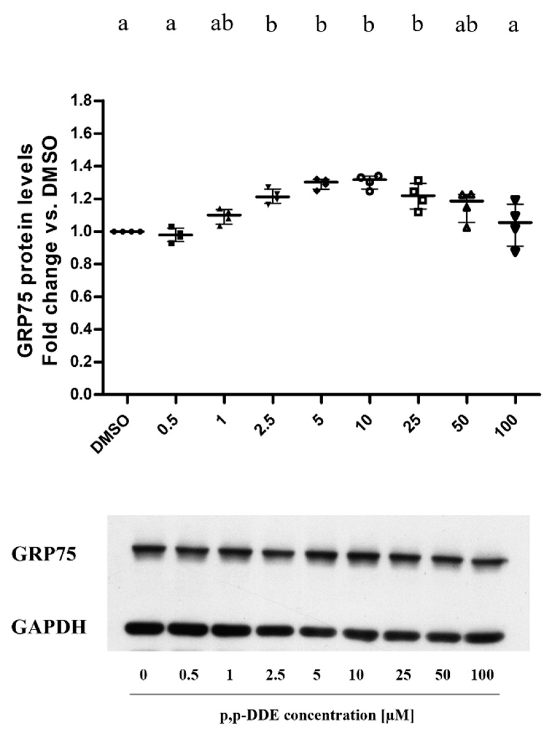Toxics 09 00270 g009 Toxics 09 00270 g009