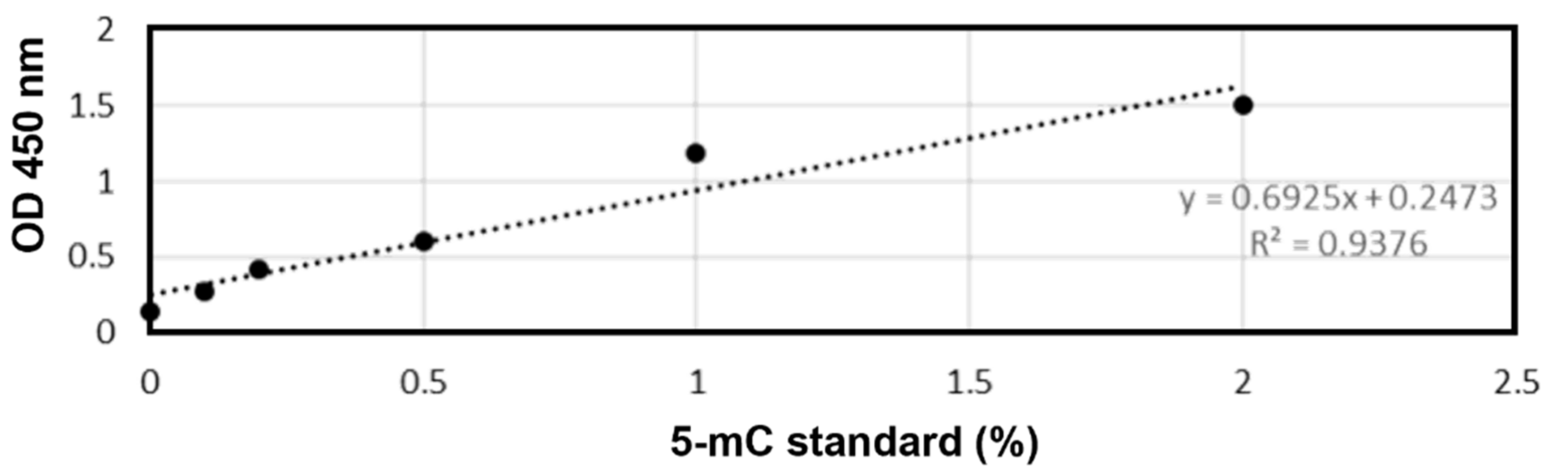 Toxics 09 00271 g002