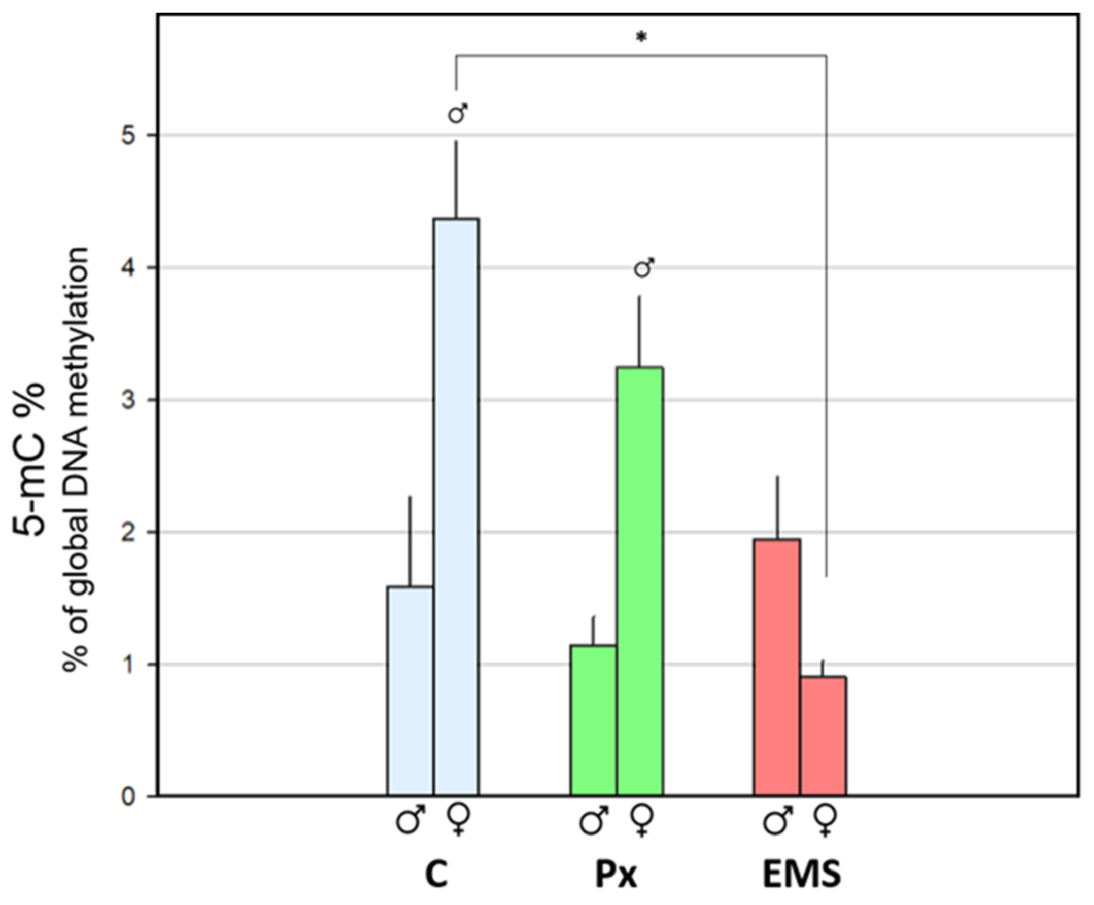 Toxics 09 00271 g003