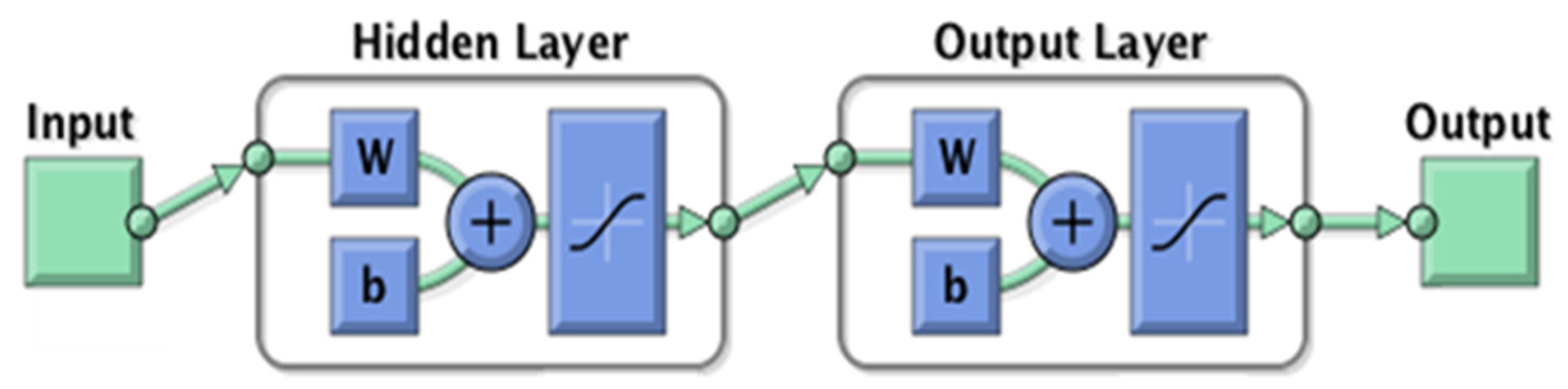 Toxics 09 00273 g003 550
