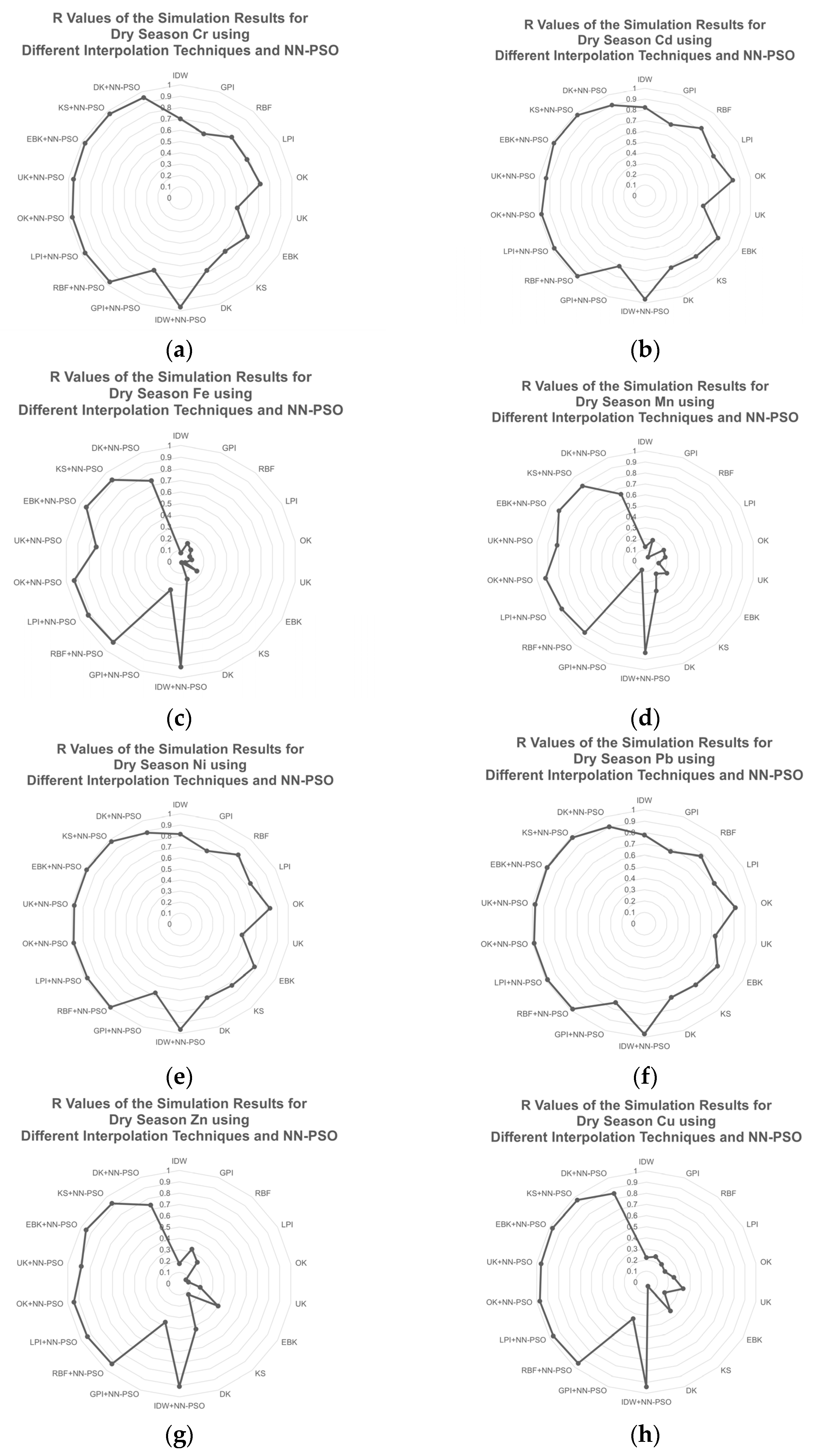 Toxics 09 00273 g007 550