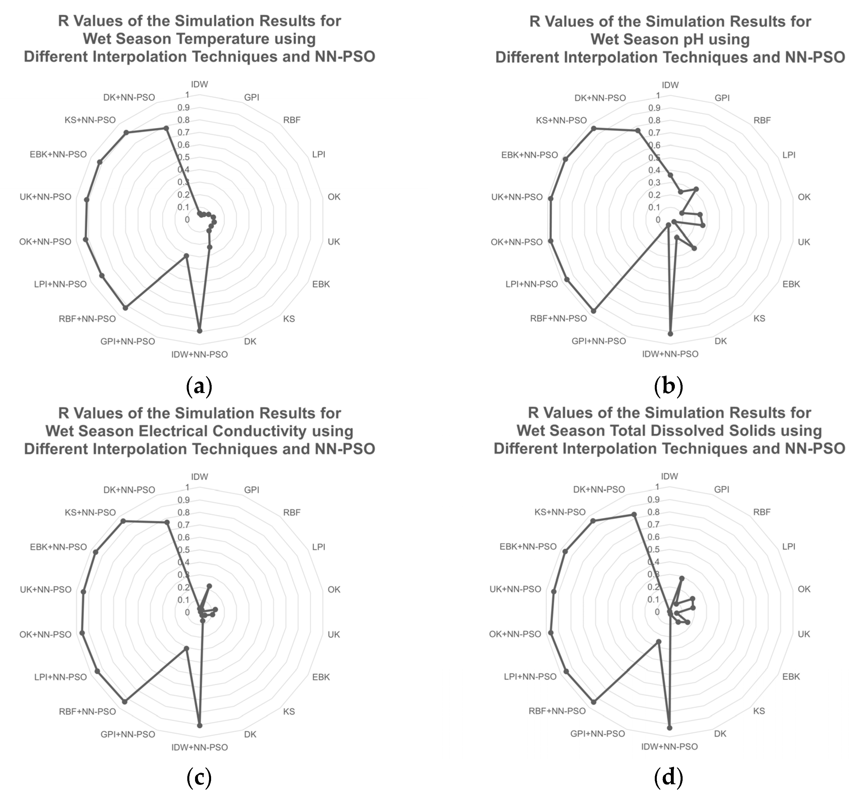 Toxics 09 00273 g008 550