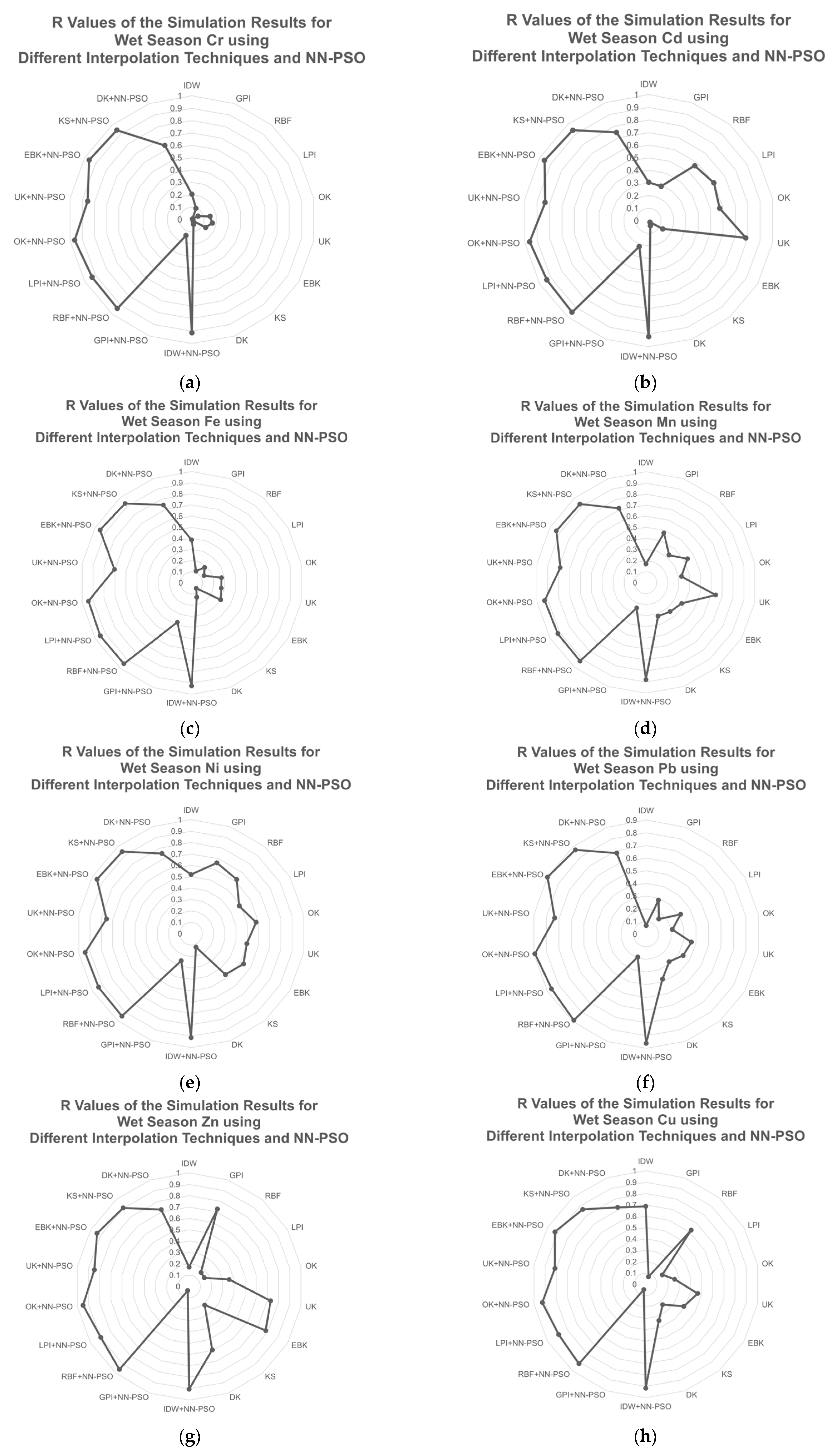 Toxics 09 00273 g009 550