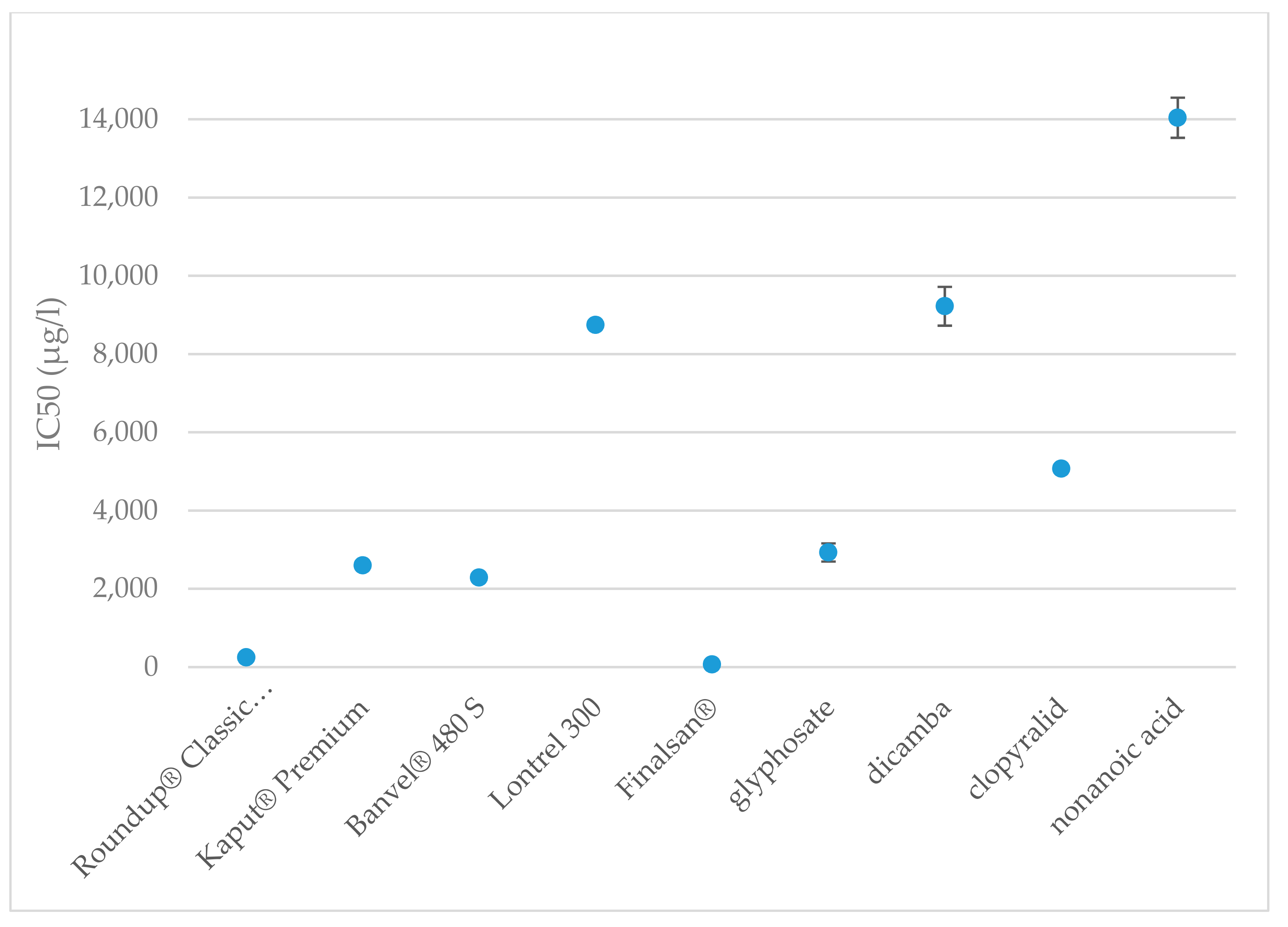 Toxics 09 00275 g002