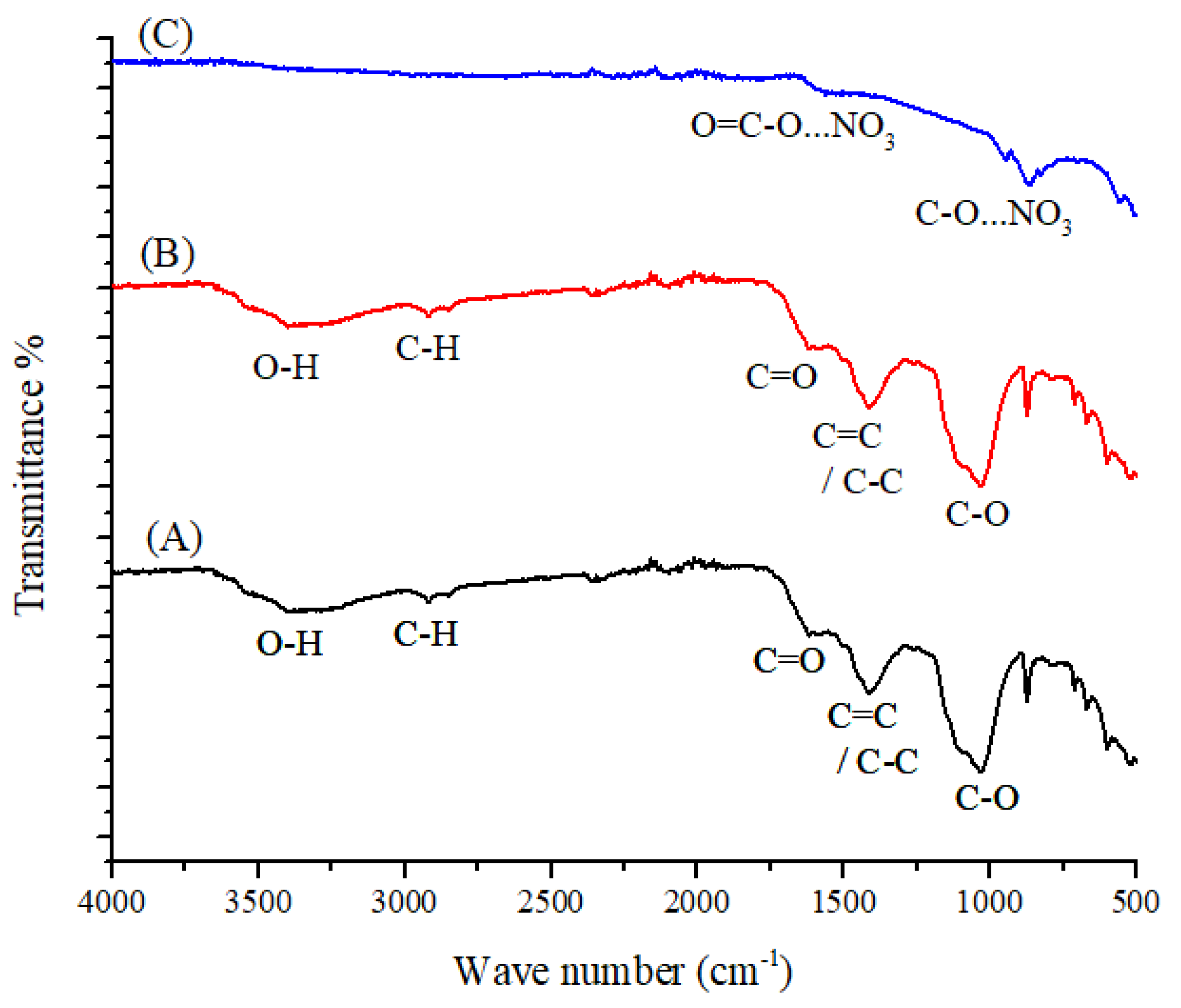 Toxics 09 00277 g002 550