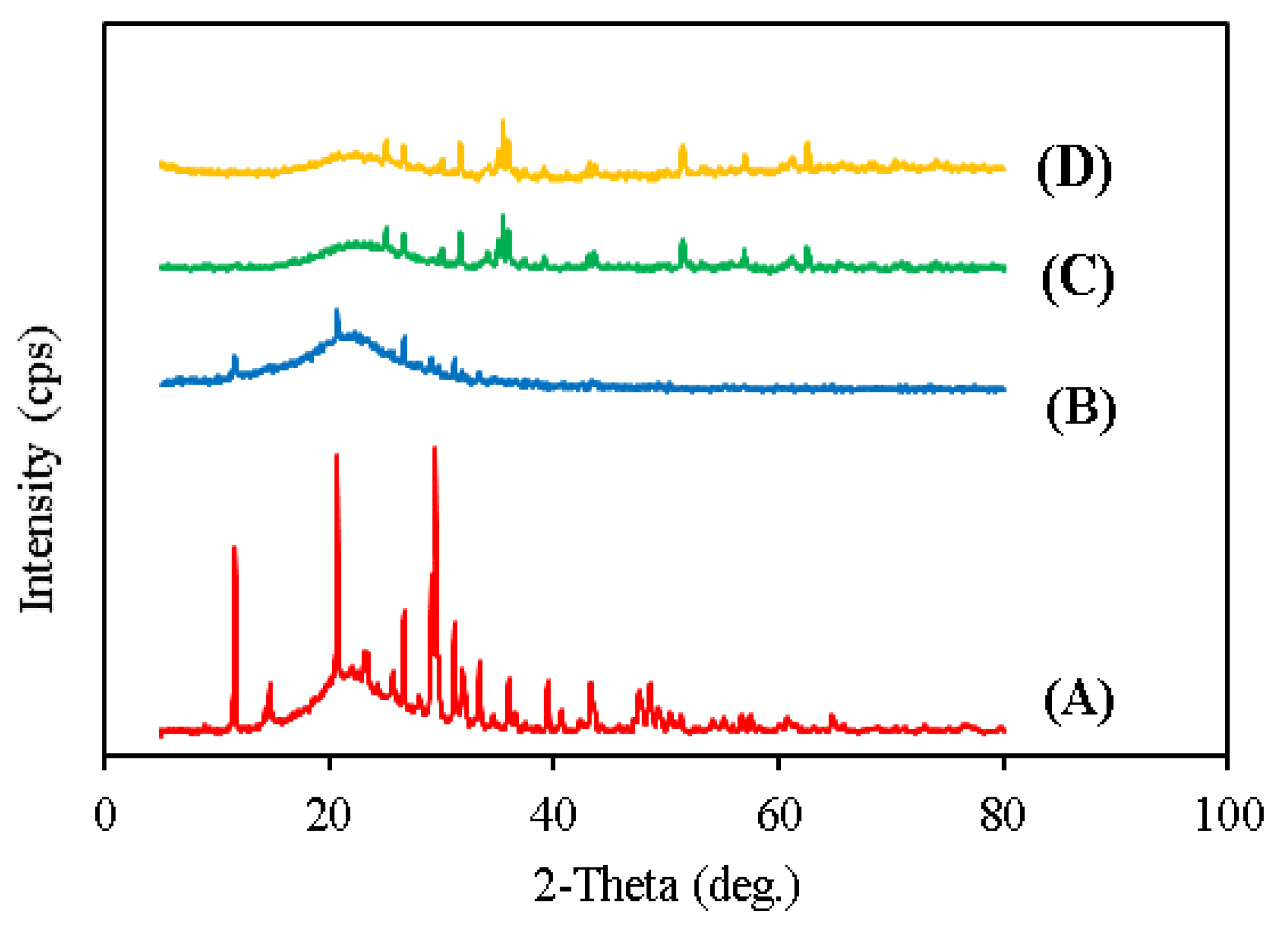 Toxics 09 00277 g003 550