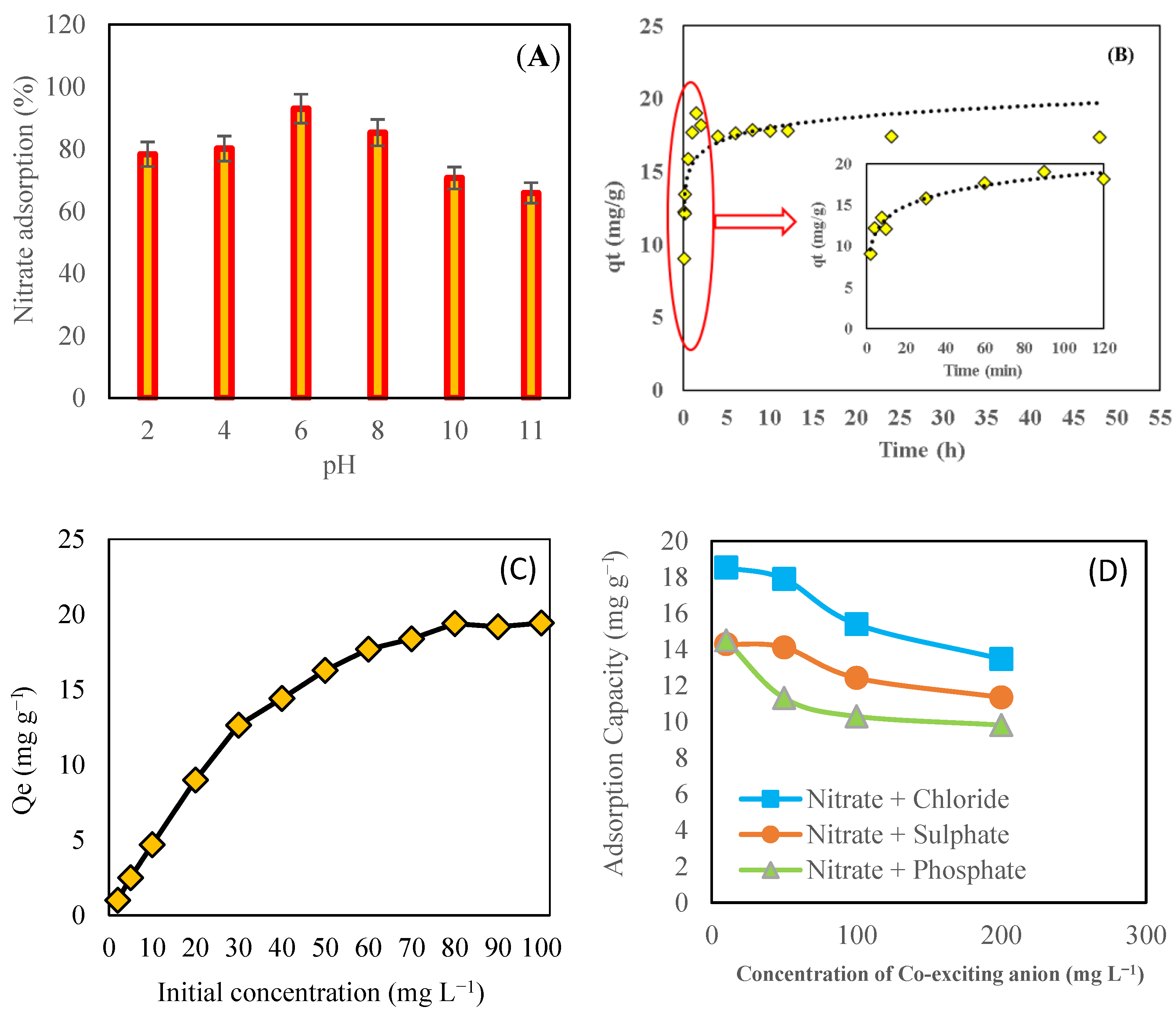 Toxics 09 00277 g006 550