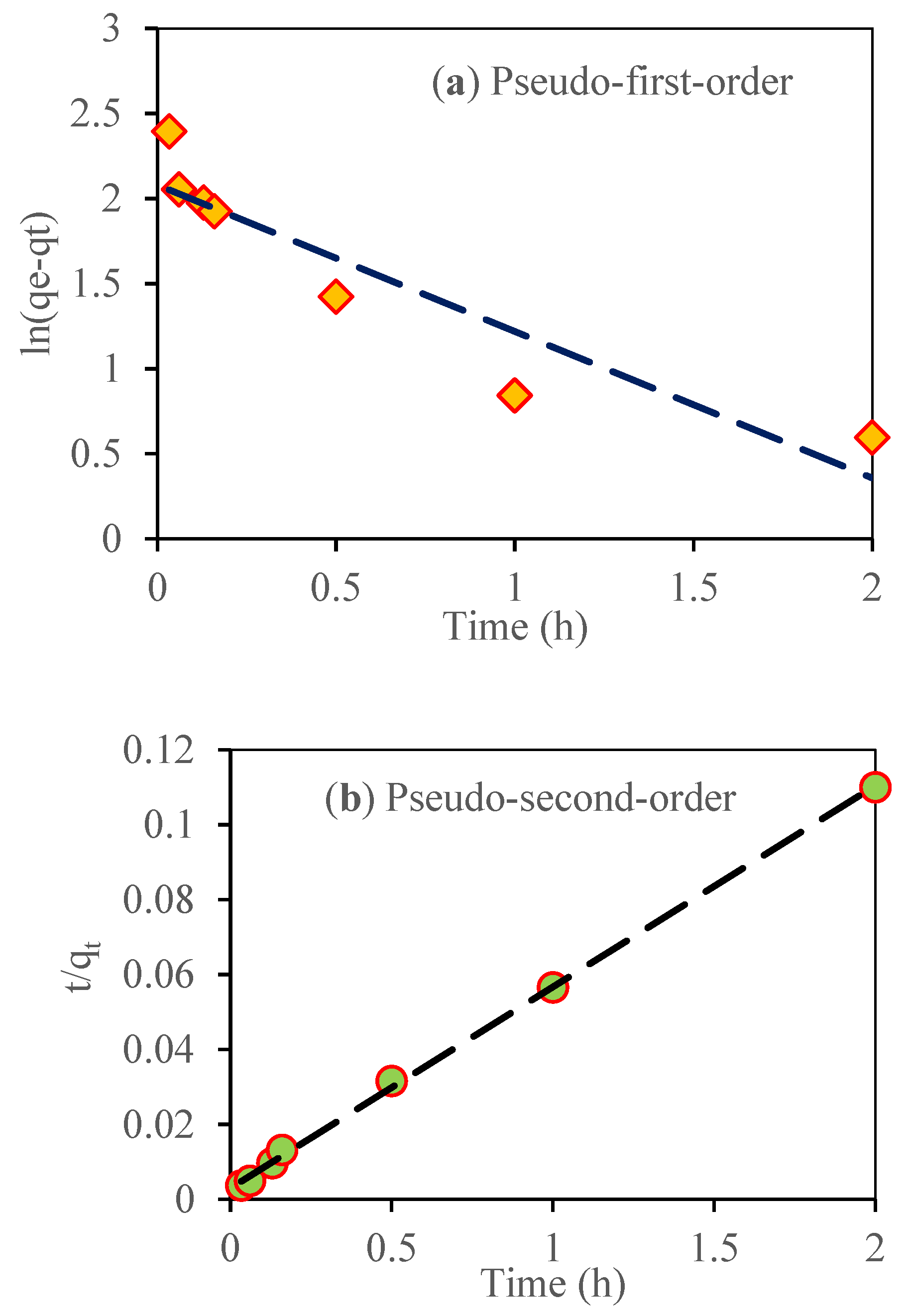 Toxics 09 00277 g007 550
