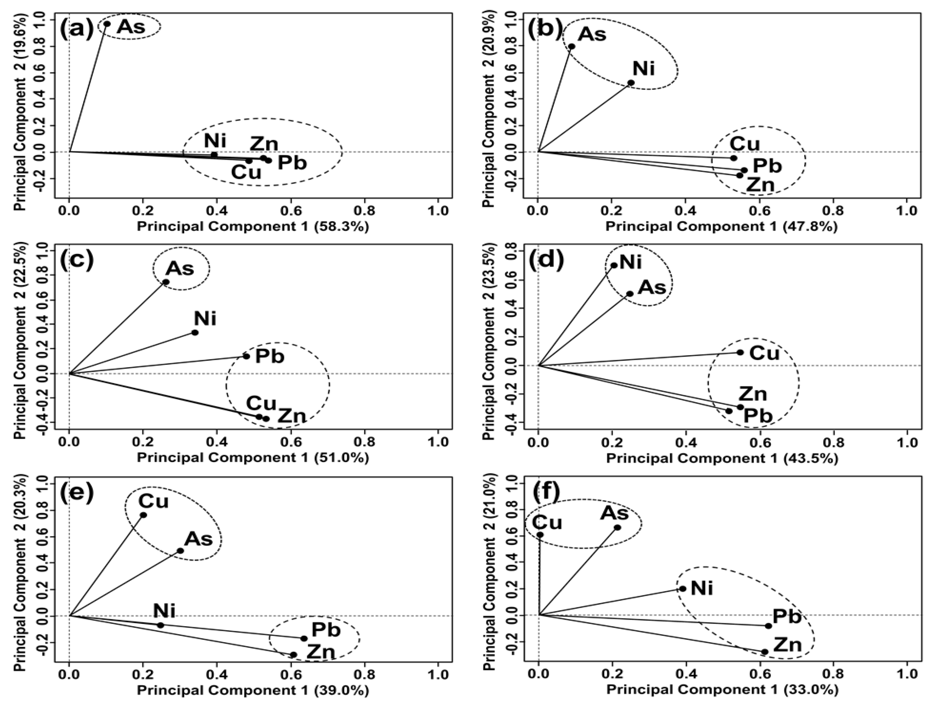 Toxics 09 00278 g002