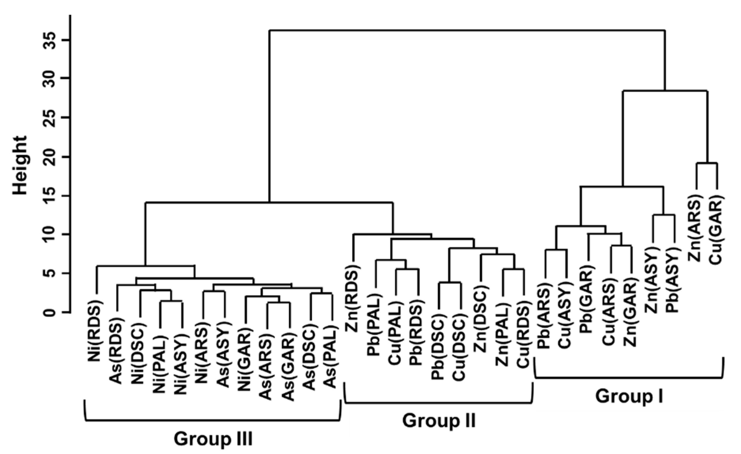 Toxics 09 00278 g003