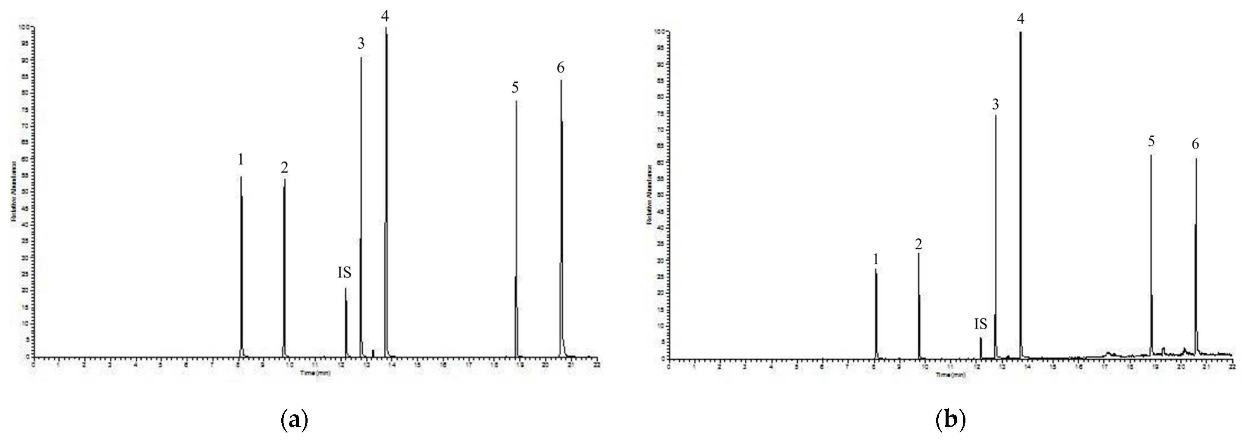 Toxics 09 00279 g002 550