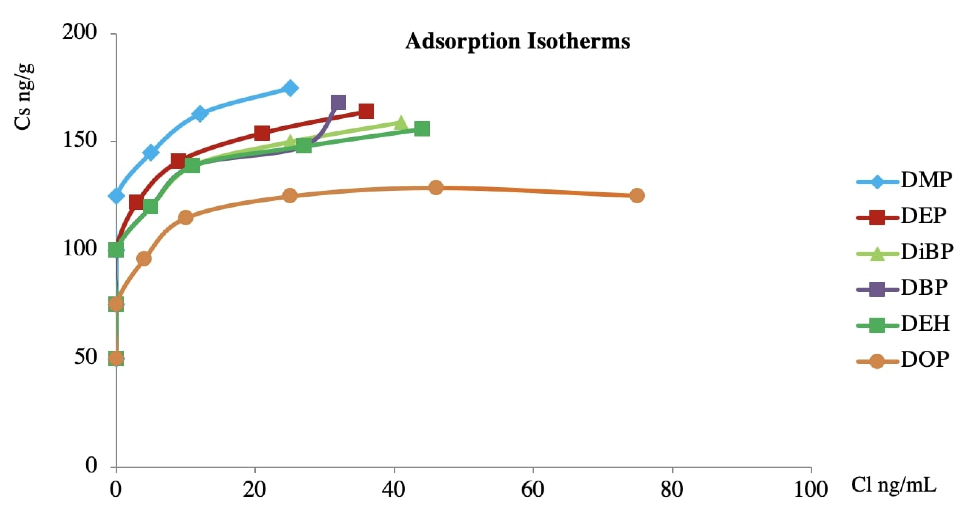 Toxics 09 00279 g003 550
