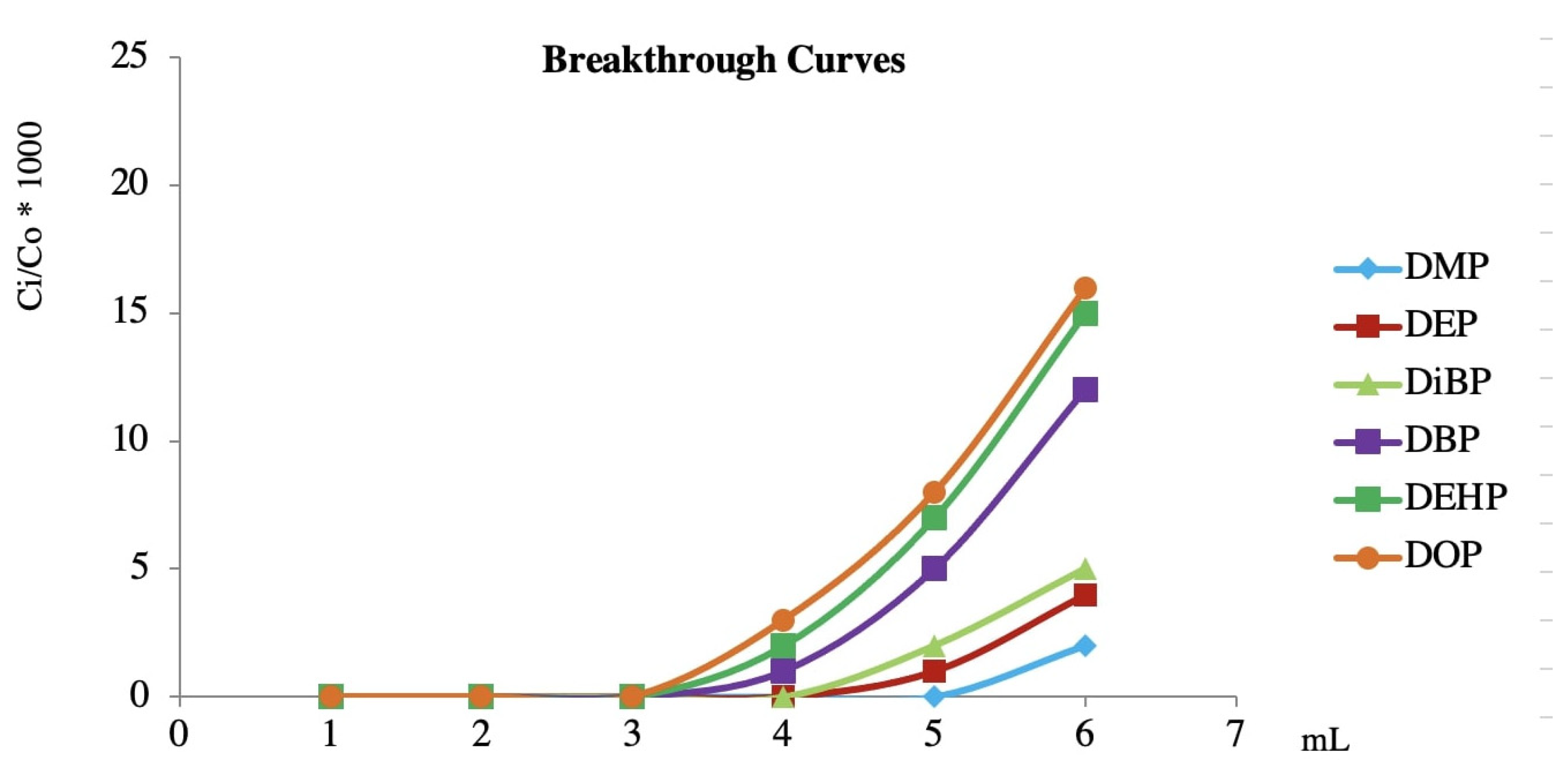 Toxics 09 00279 g004 550
