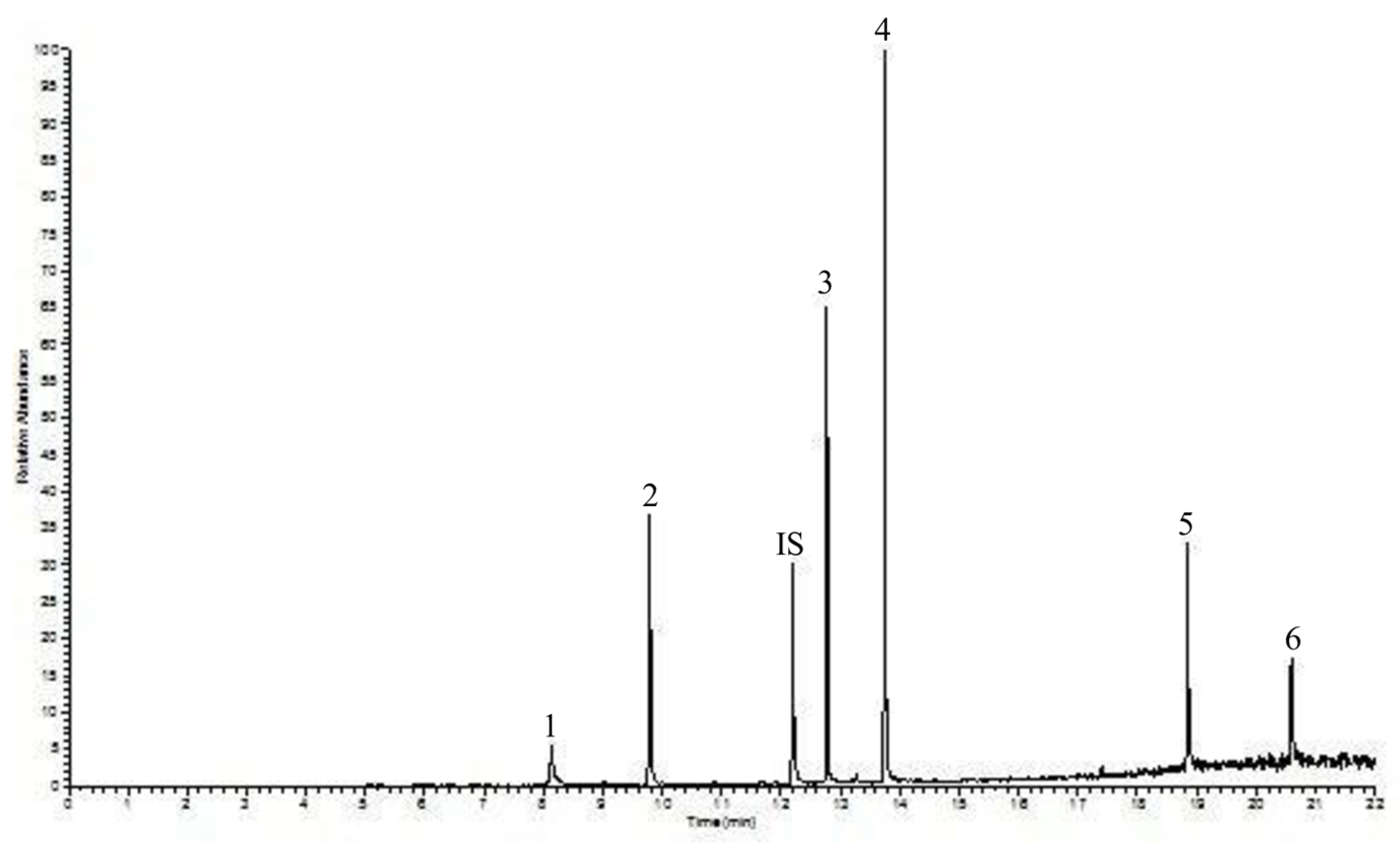 Toxics 09 00279 g005 550