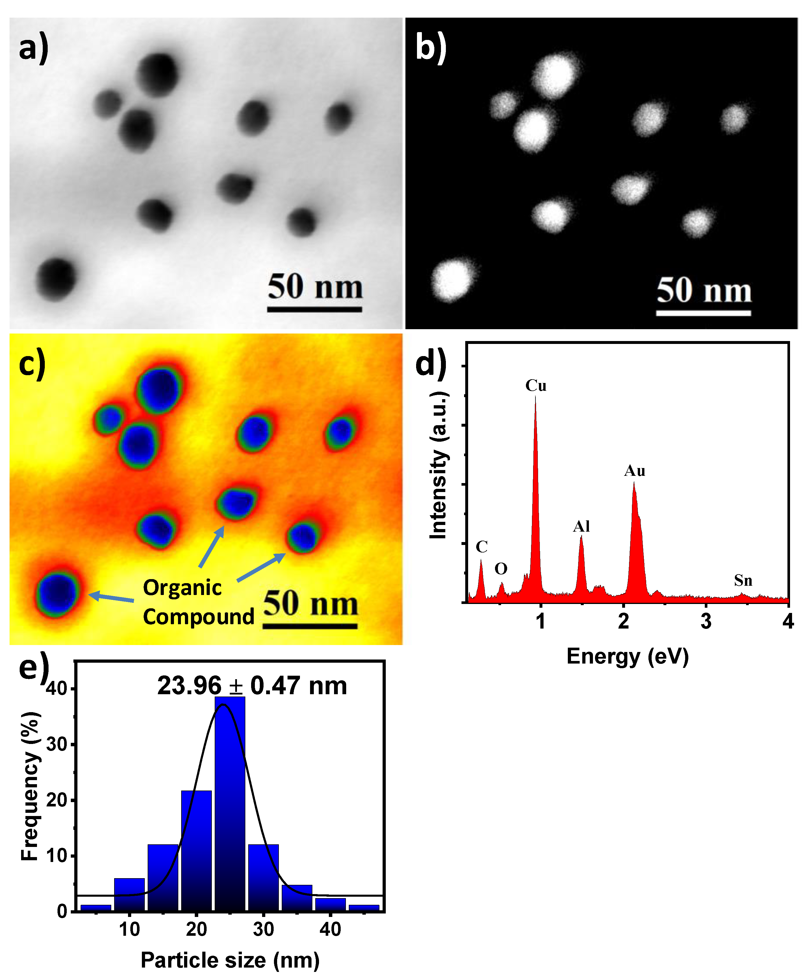 Toxics 09 00280 g003