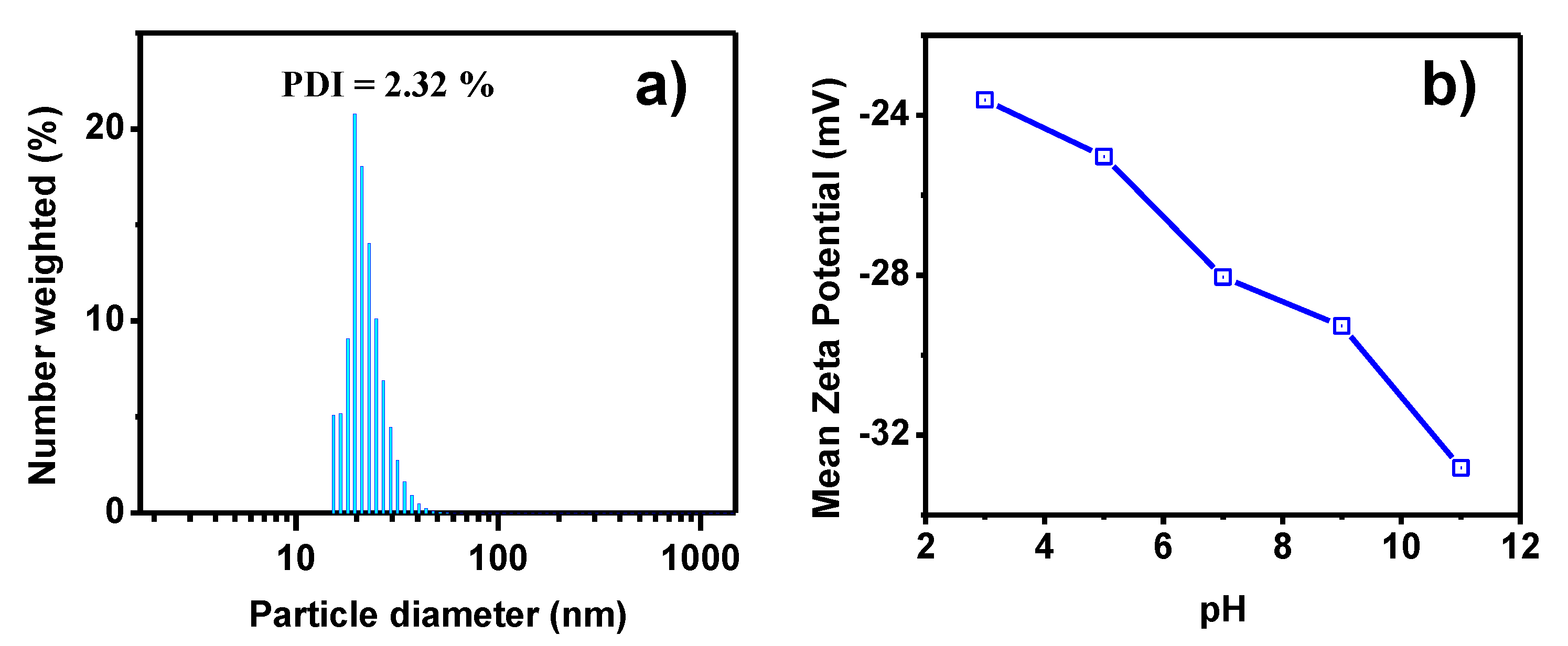 Toxics 09 00280 g004