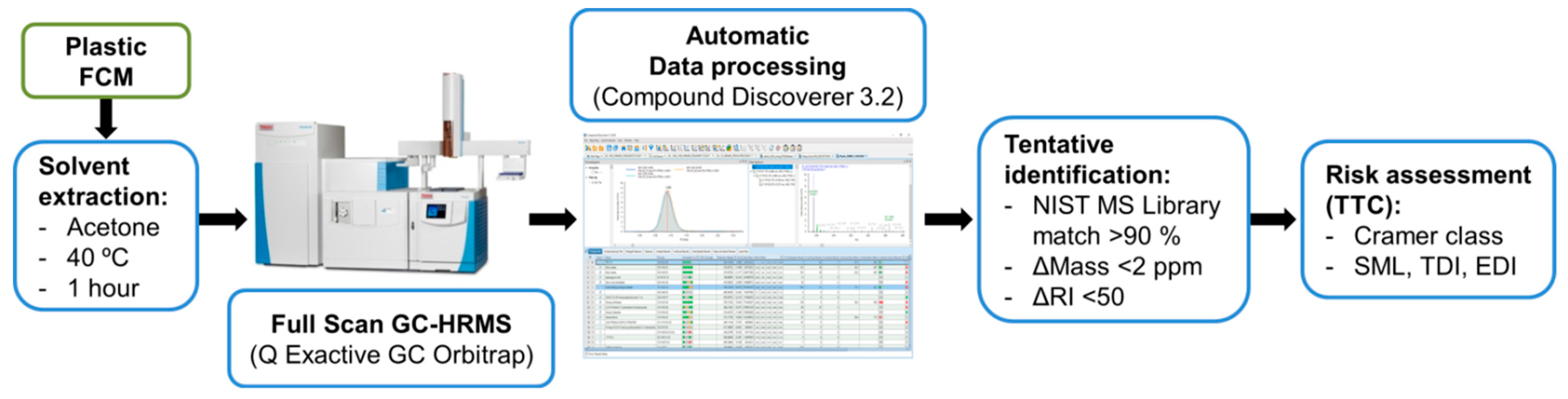 Toxics 09 00283 g001 550