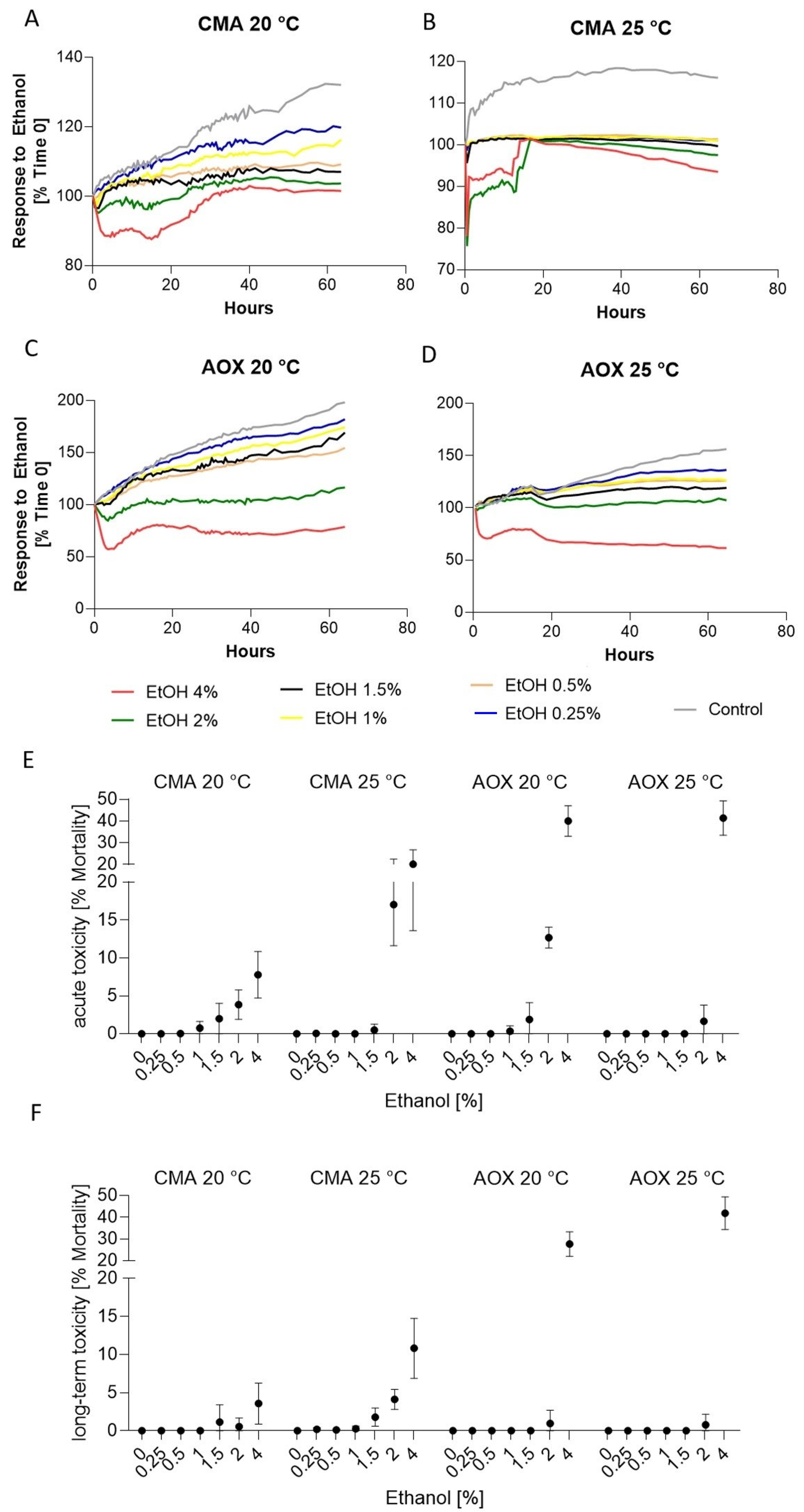 Toxics 09 00286 g003
