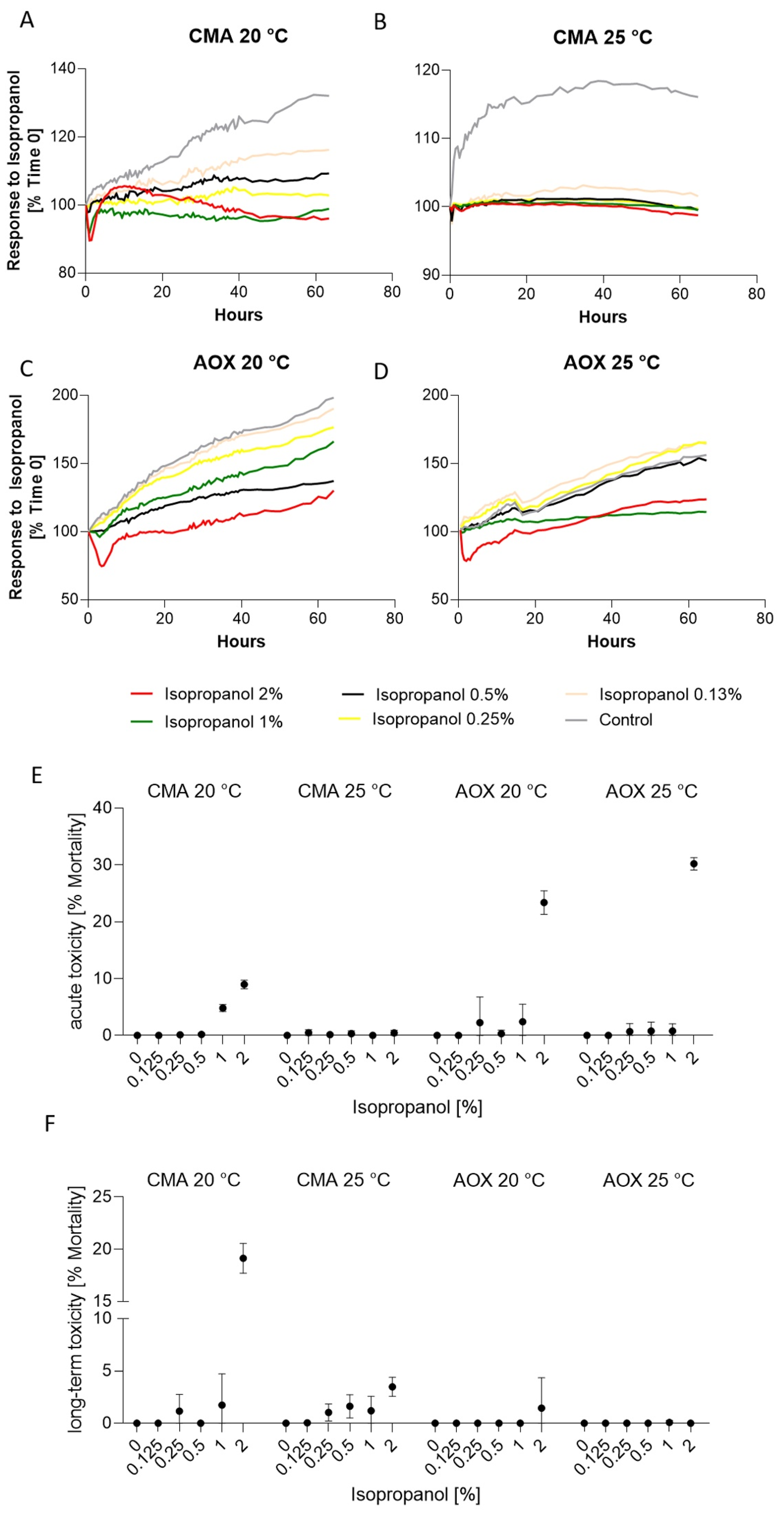 Toxics 09 00286 g004