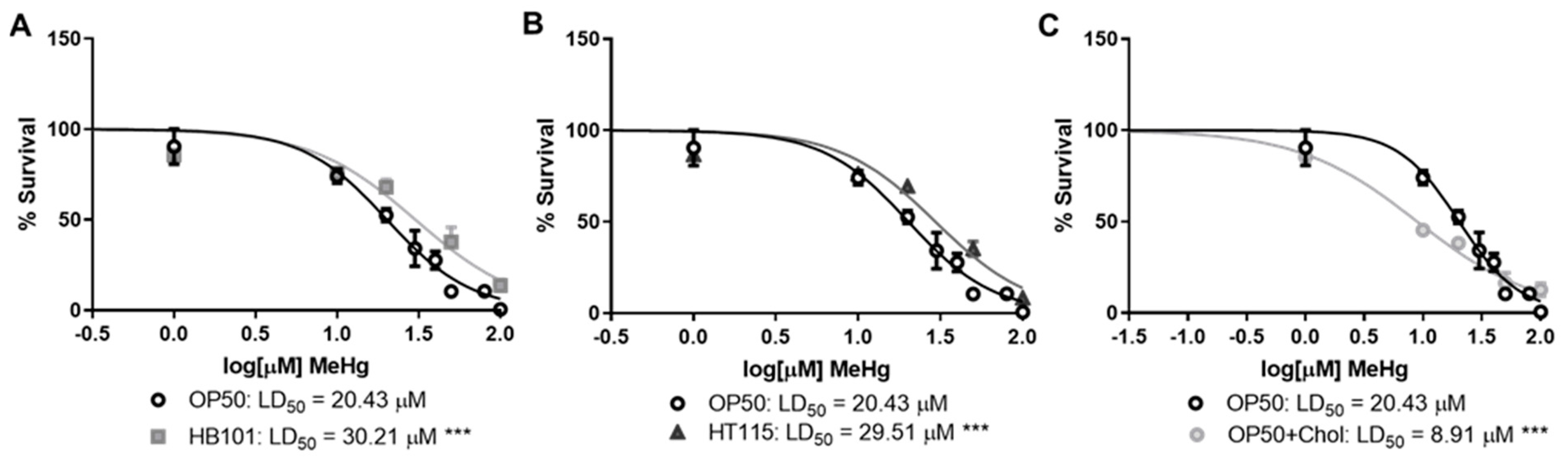 Toxics 09 00287 g001