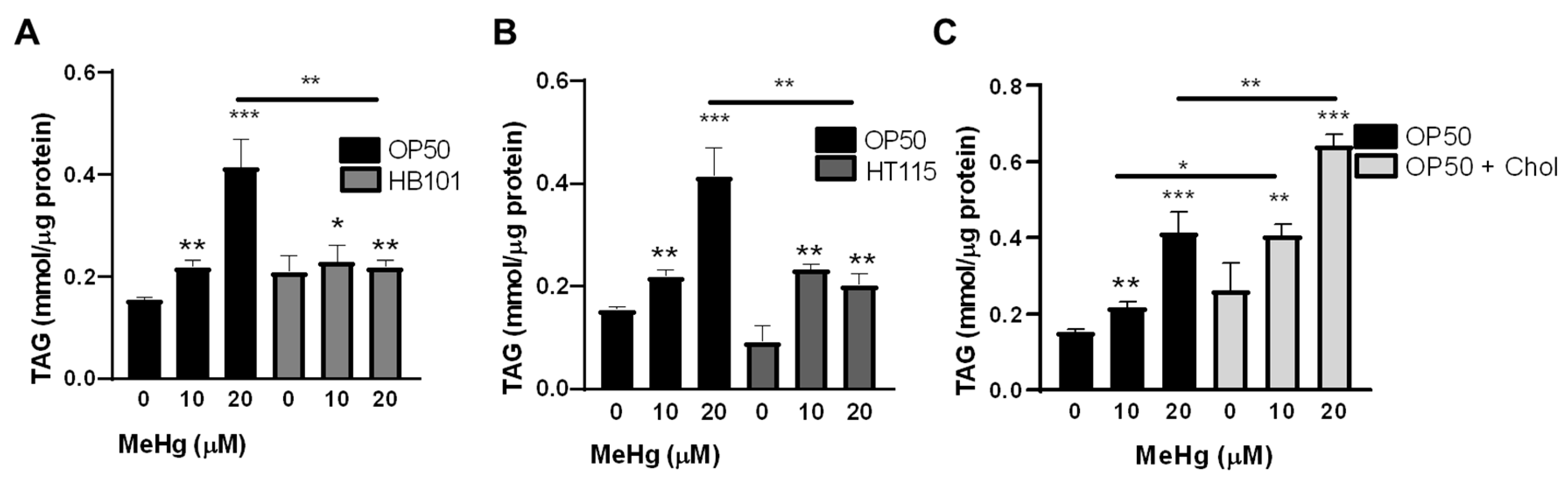 Toxics 09 00287 g003