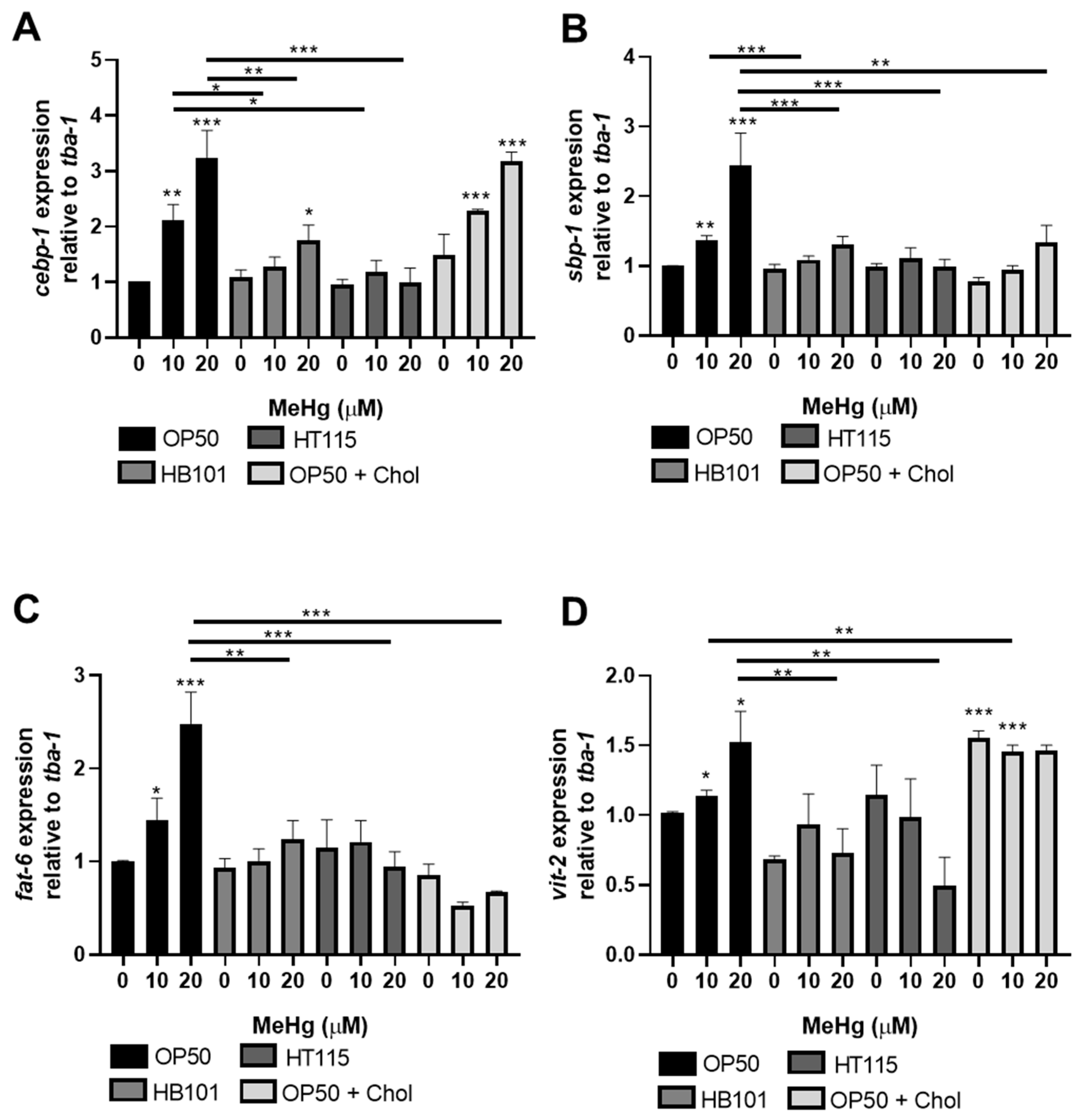 Toxics 09 00287 g005