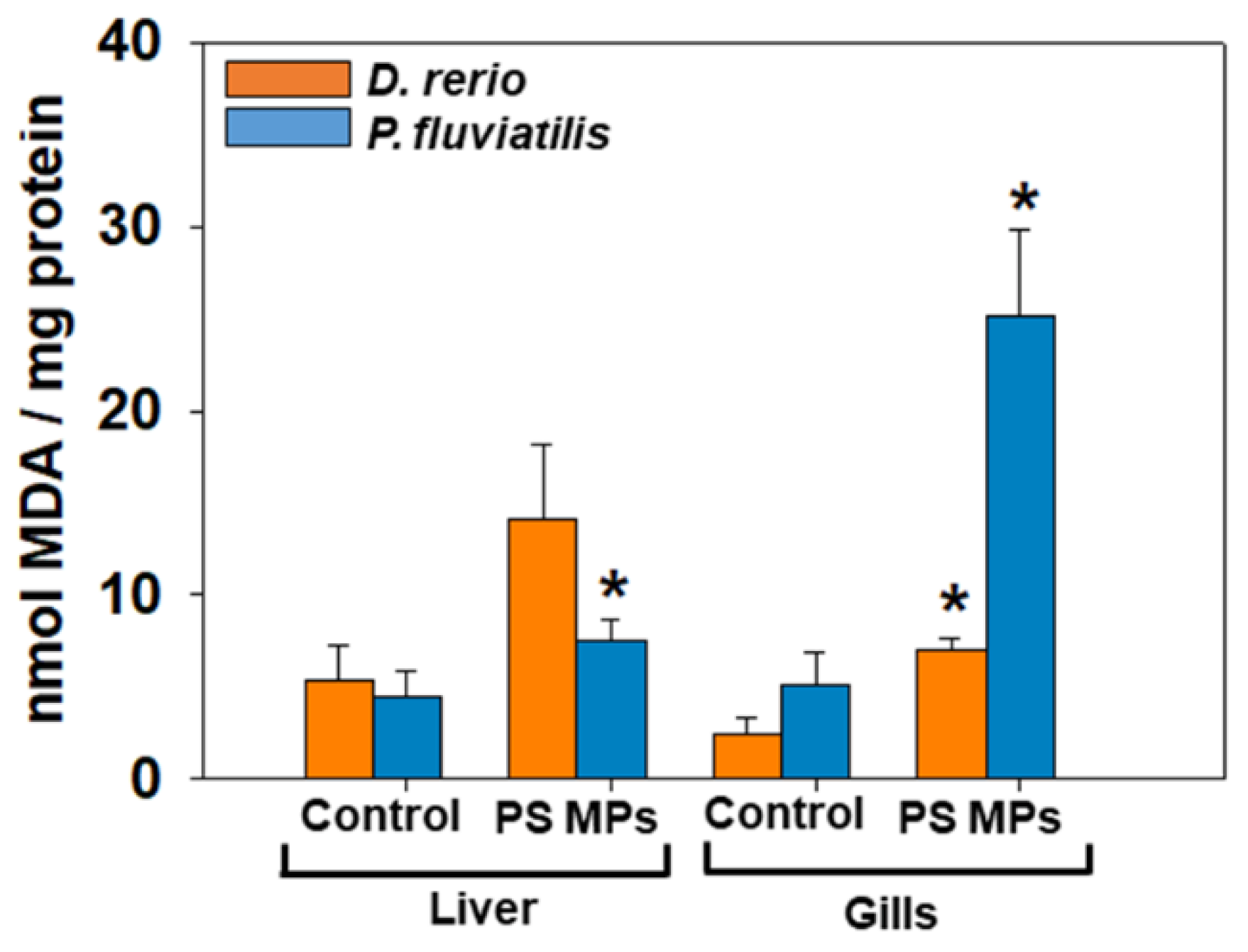 Toxics 09 00289 g003