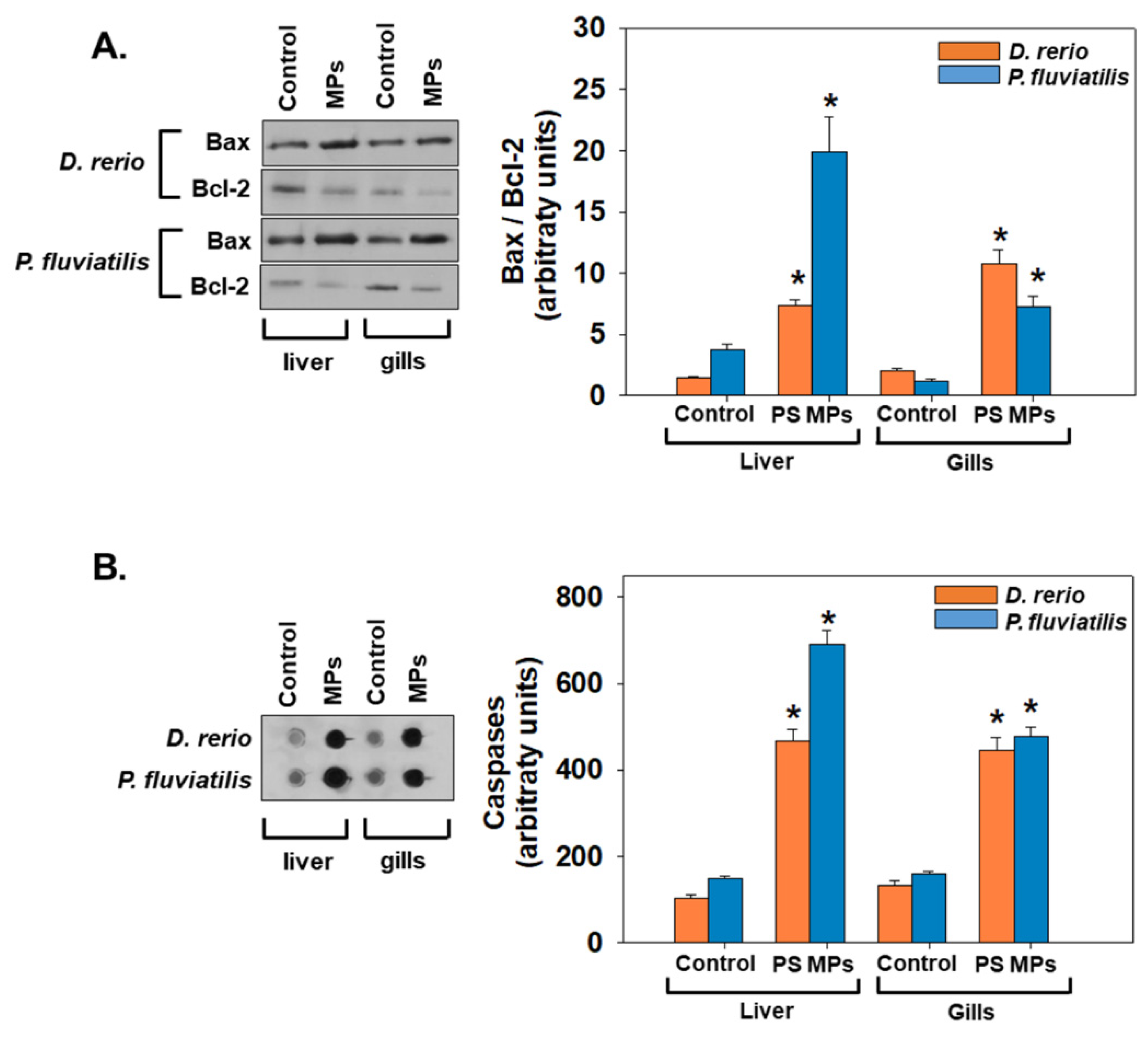 Toxics 09 00289 g007