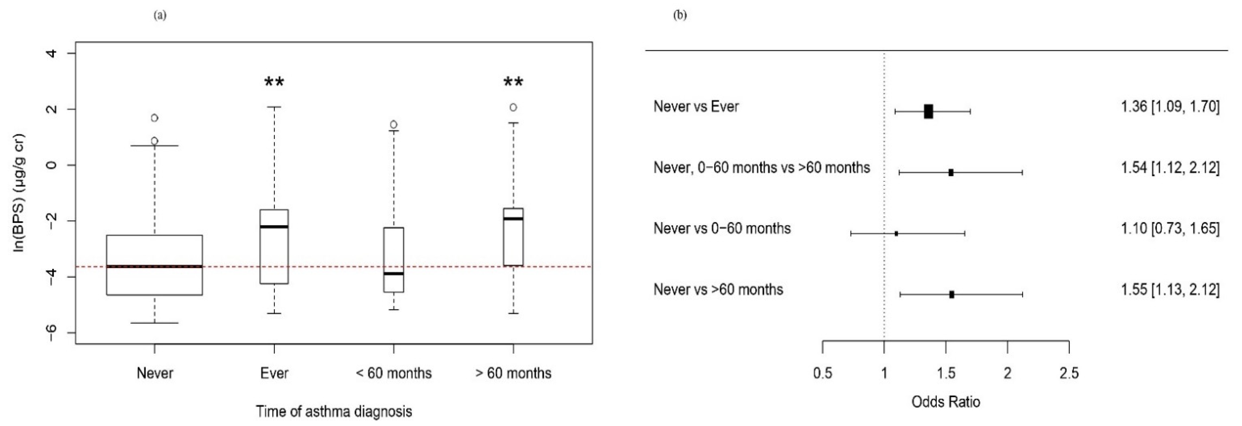 Toxics 09 00291 g001 550