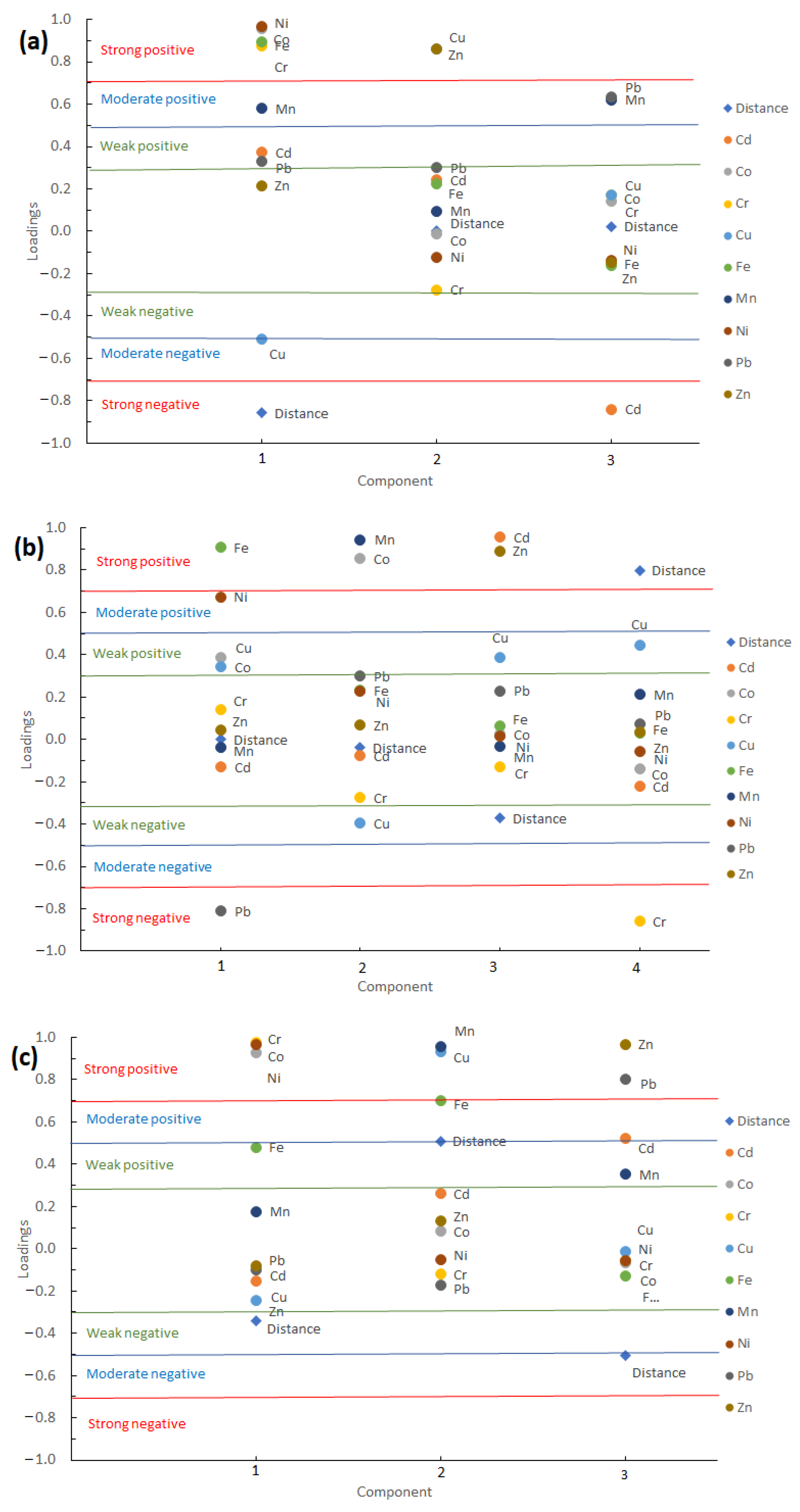 Toxics 09 00293 g003 550