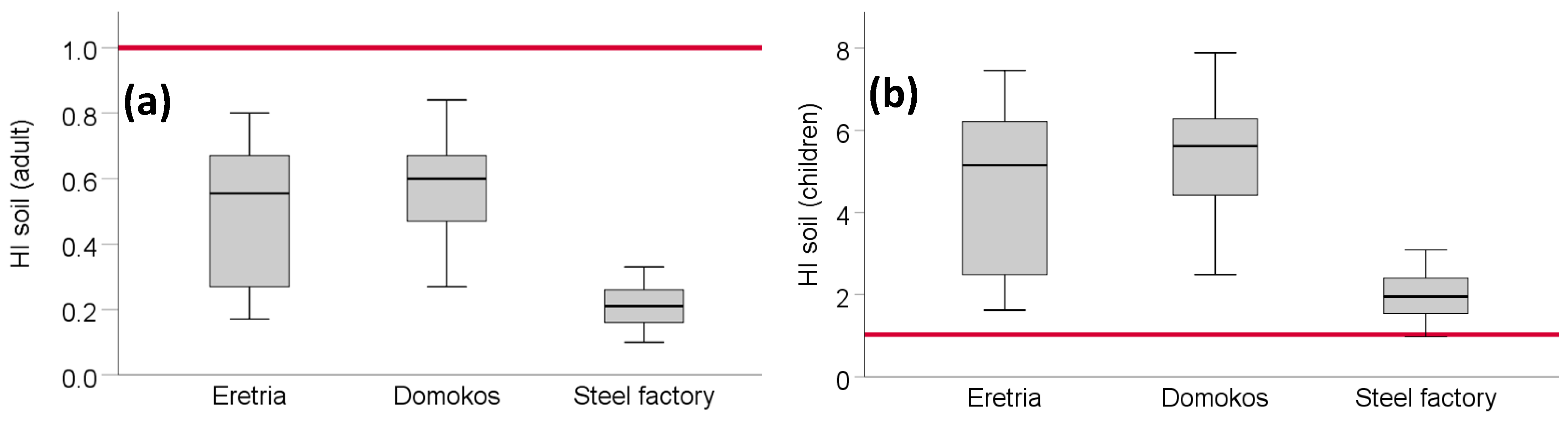 Toxics 09 00293 g005 550