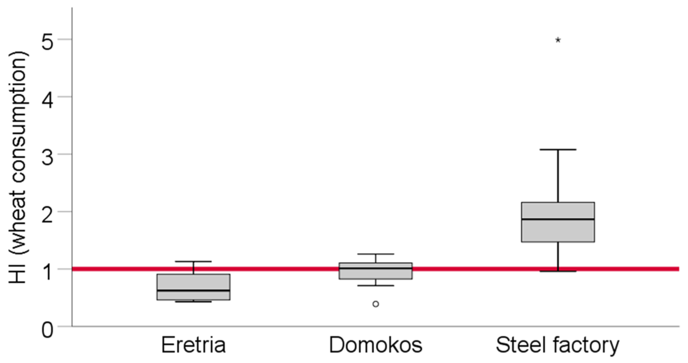 Toxics 09 00293 g006 550