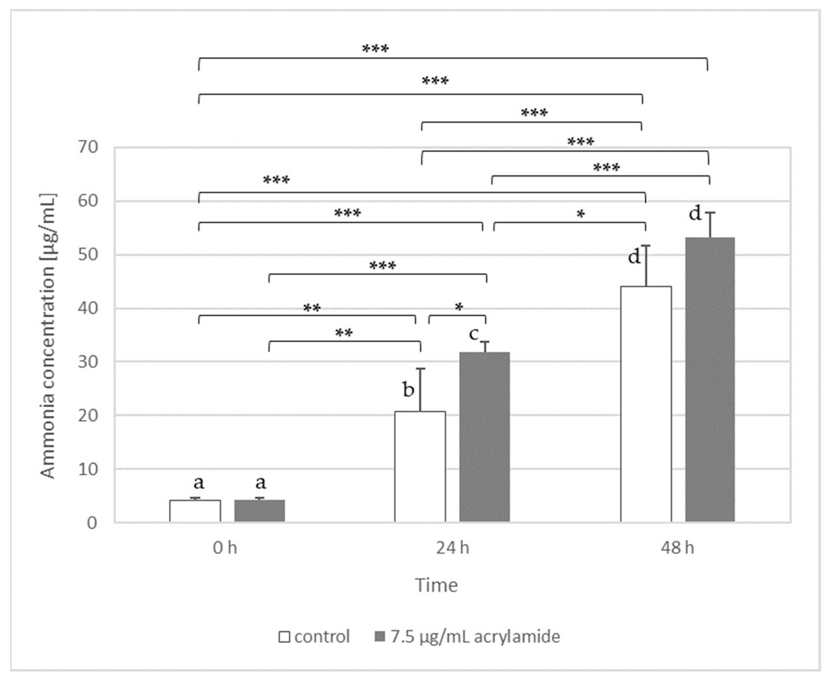 Toxics 09 00295 g002