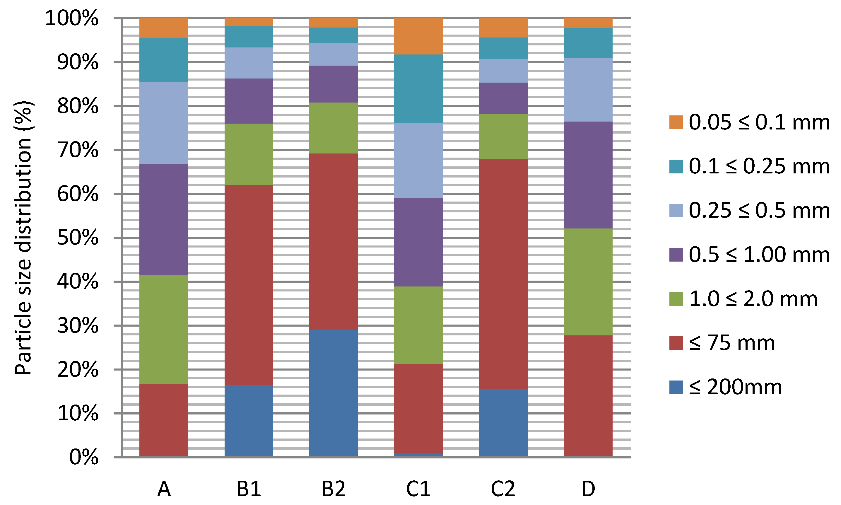 Toxics 09 00296 g002