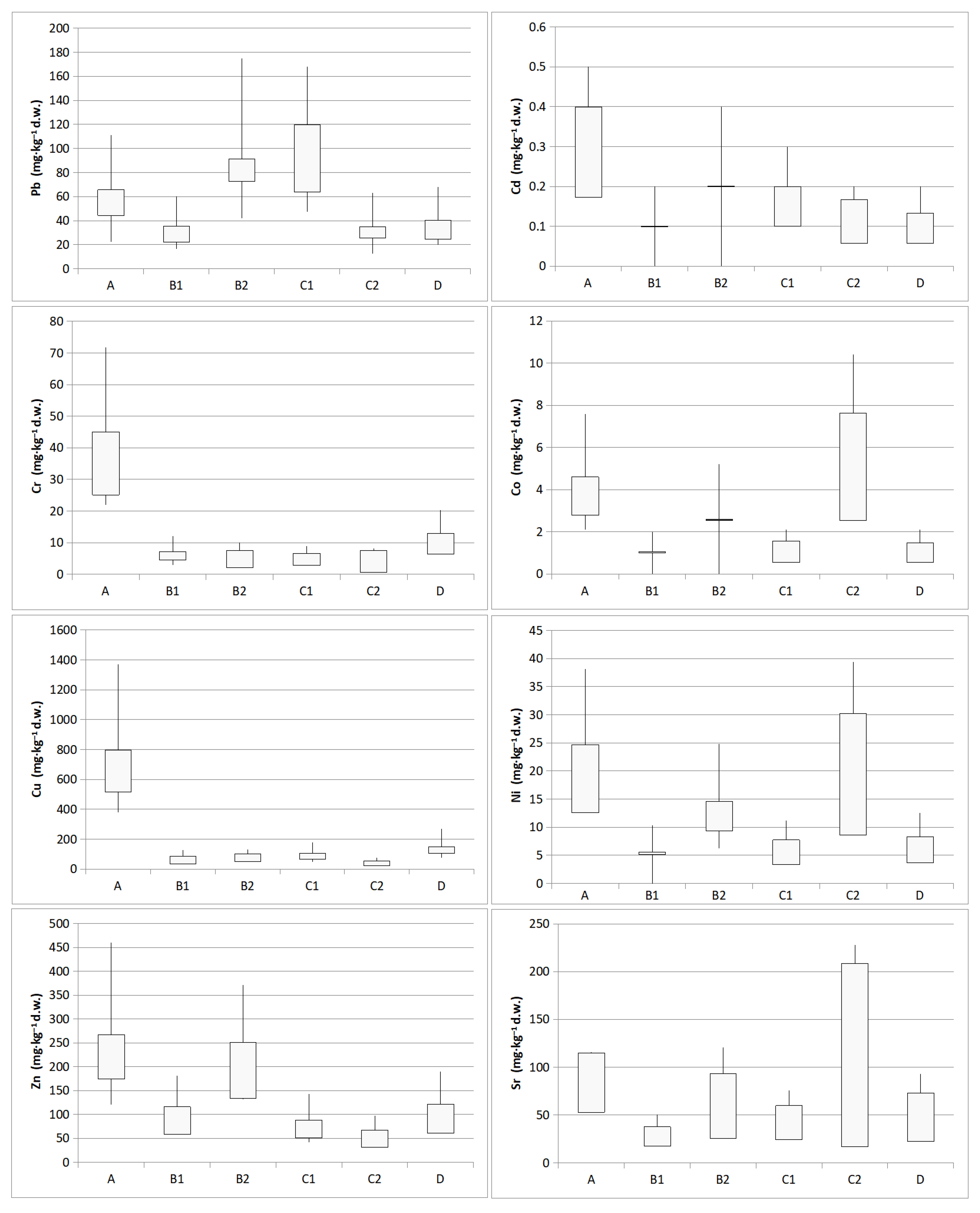 Toxics 09 00296 g004