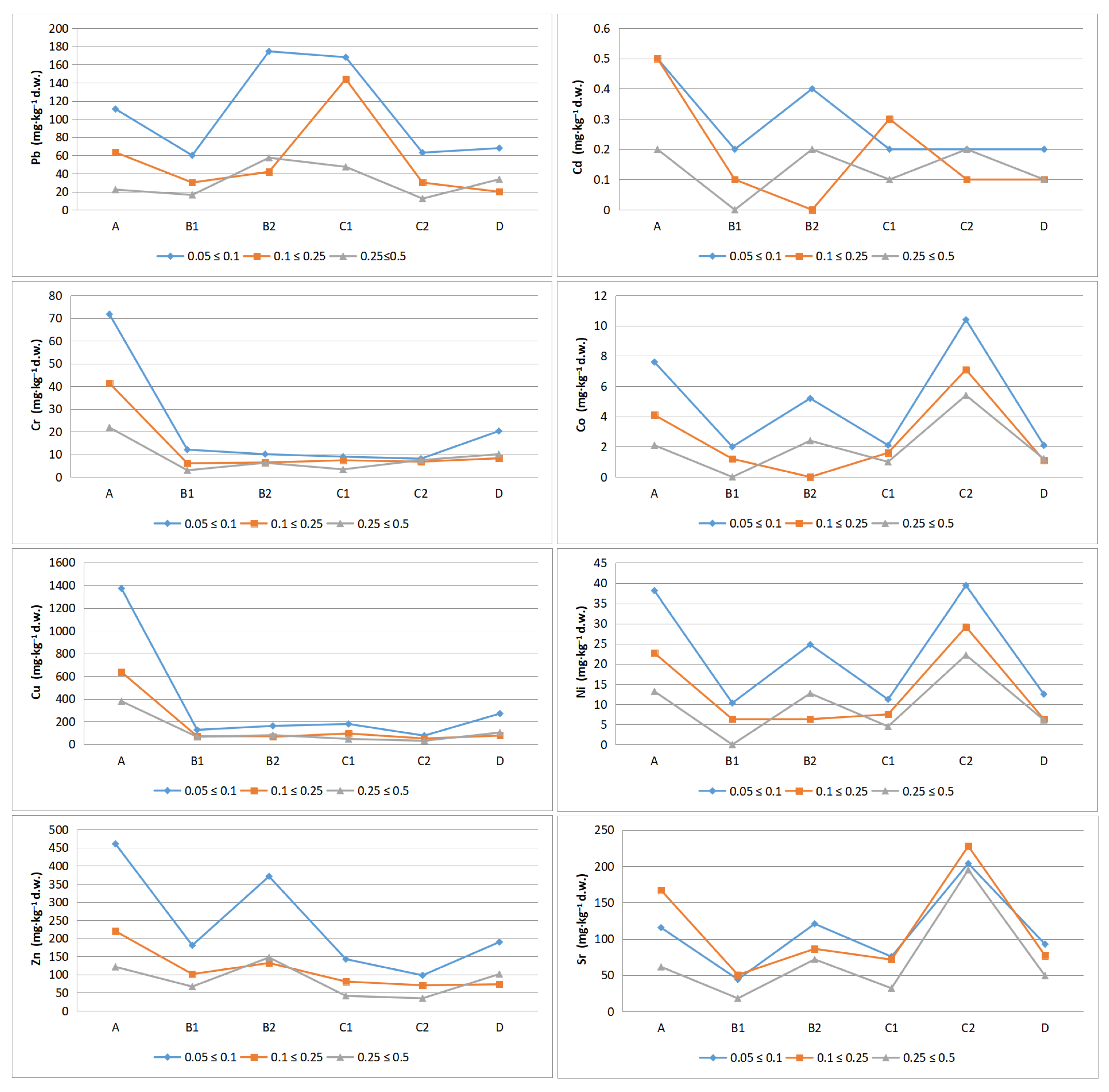 Toxics 09 00296 g005