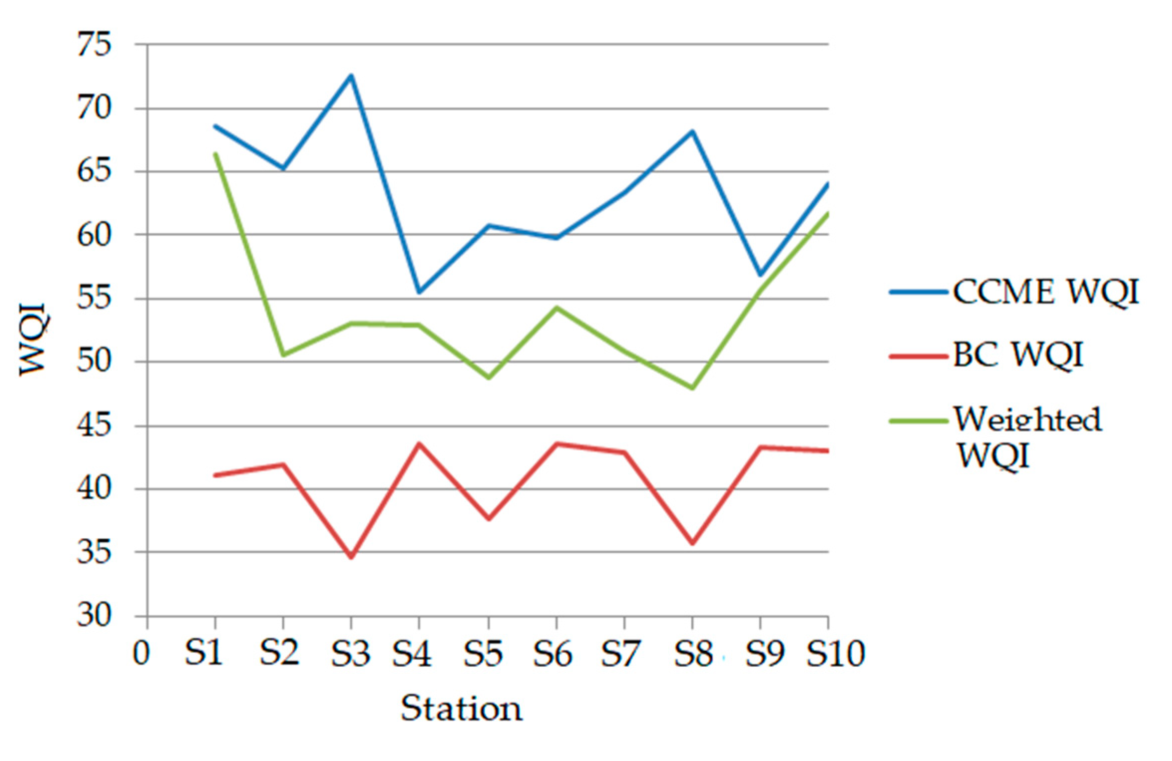 Toxics 09 00297 g004 550