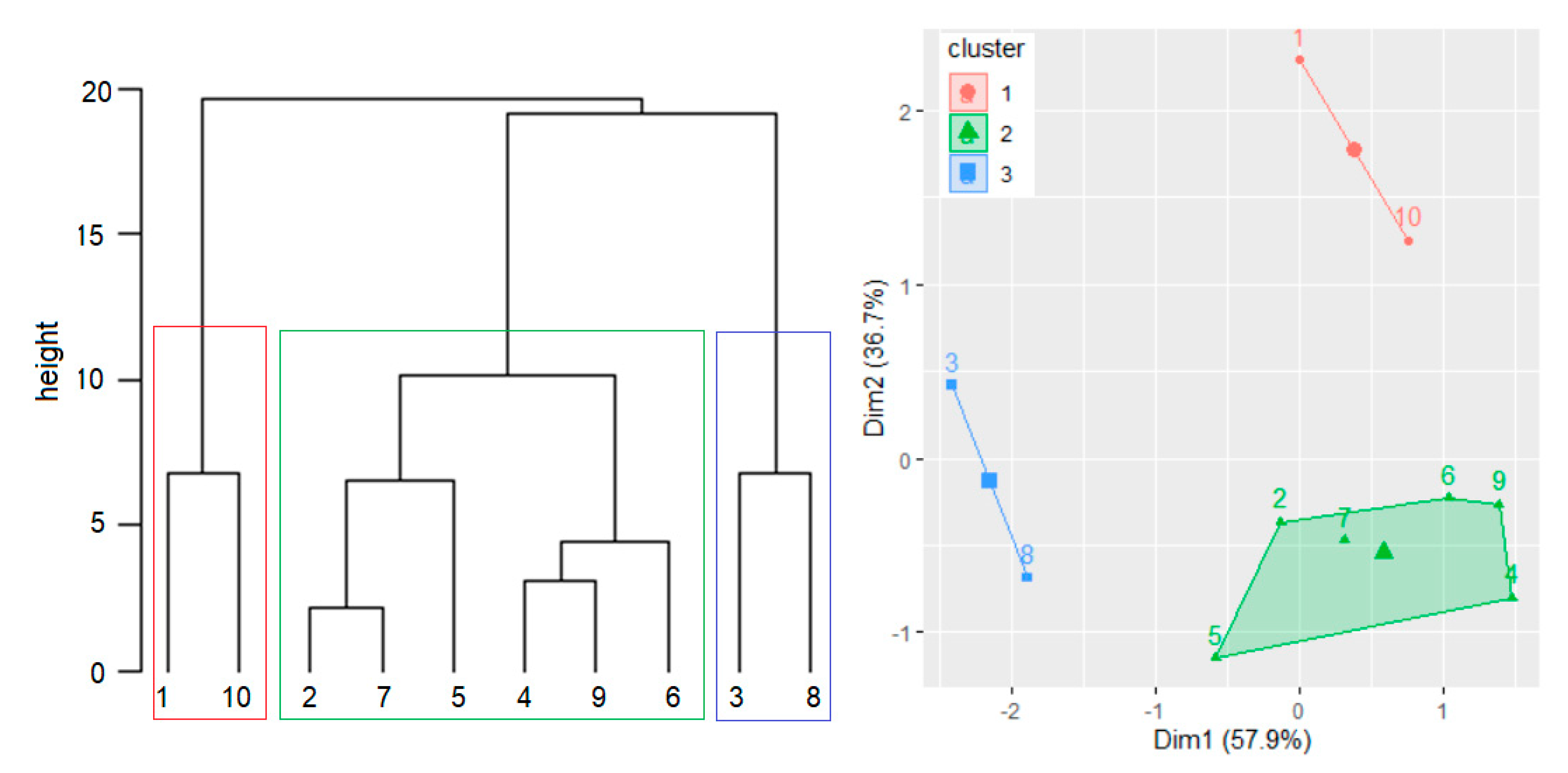 Toxics 09 00297 g006 550